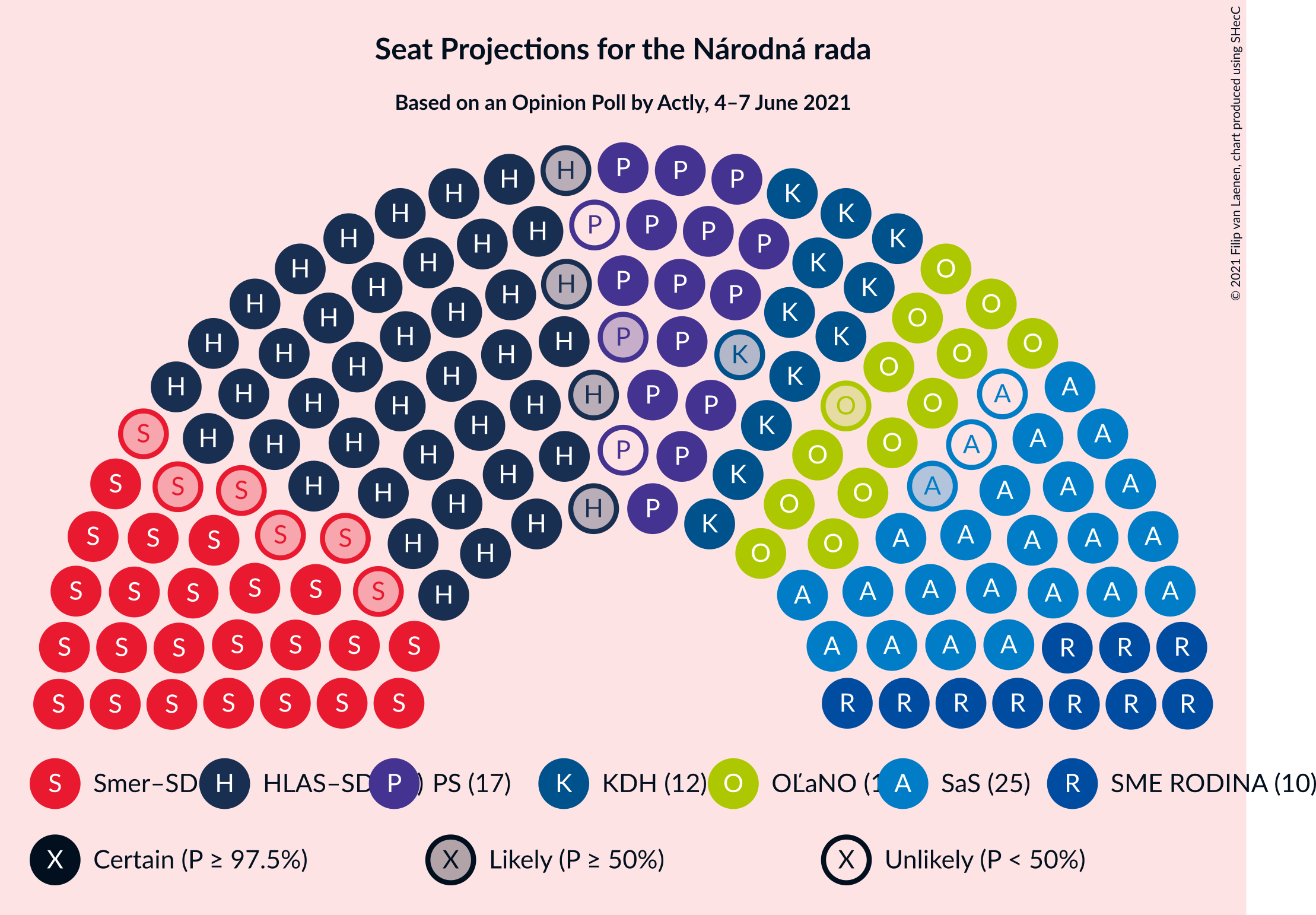 Graph with seating plan not yet produced