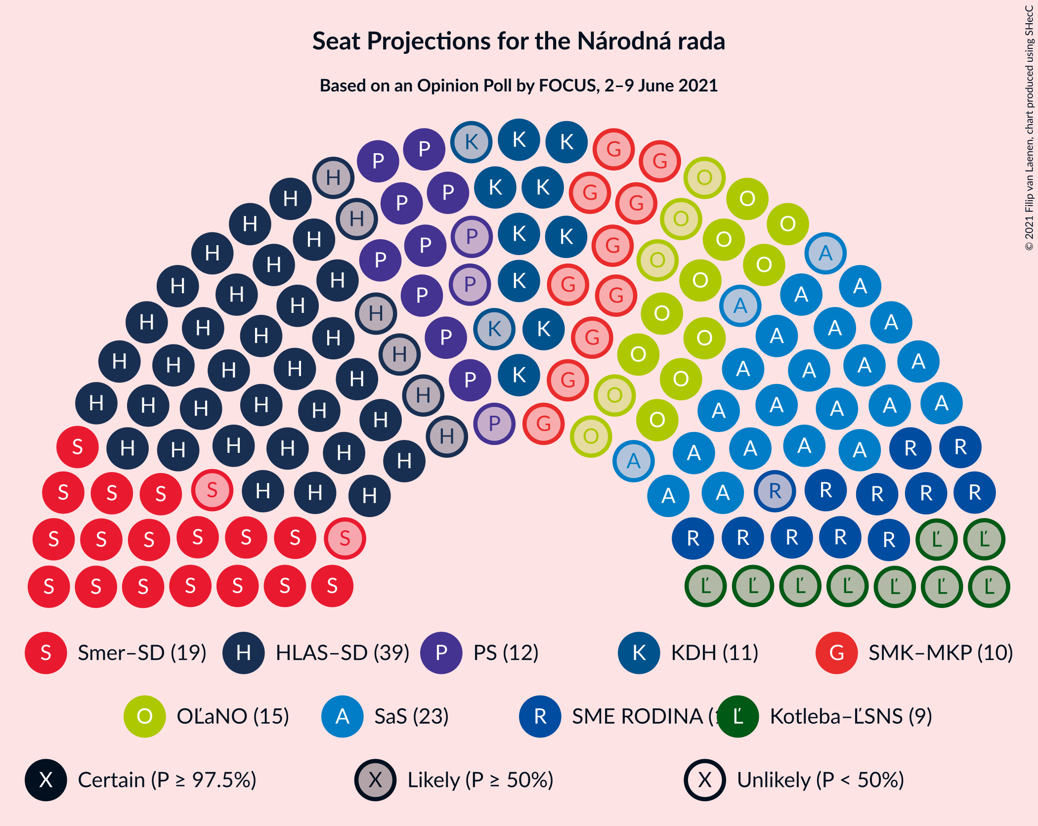 Graph with seating plan not yet produced