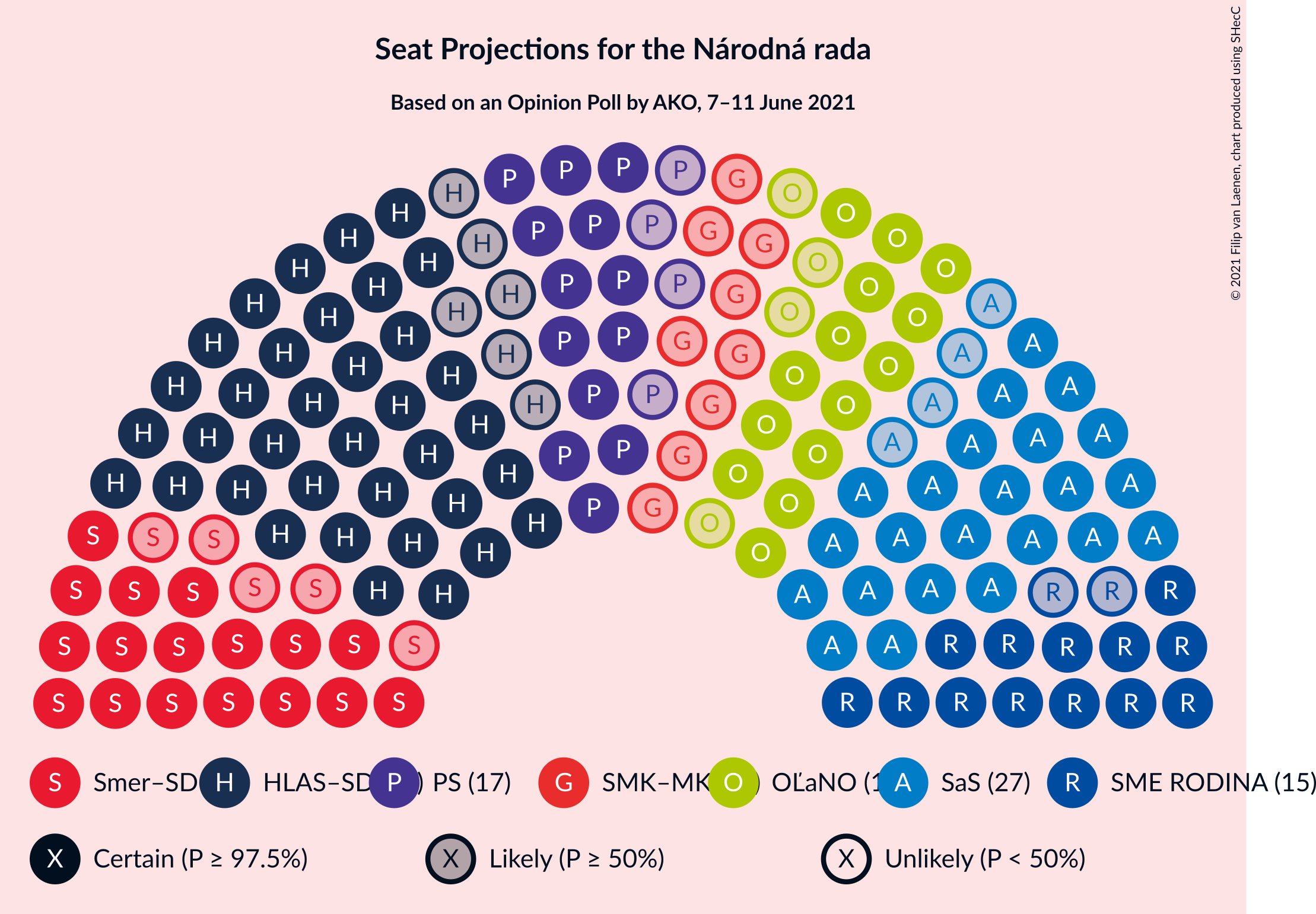 Graph with seating plan not yet produced