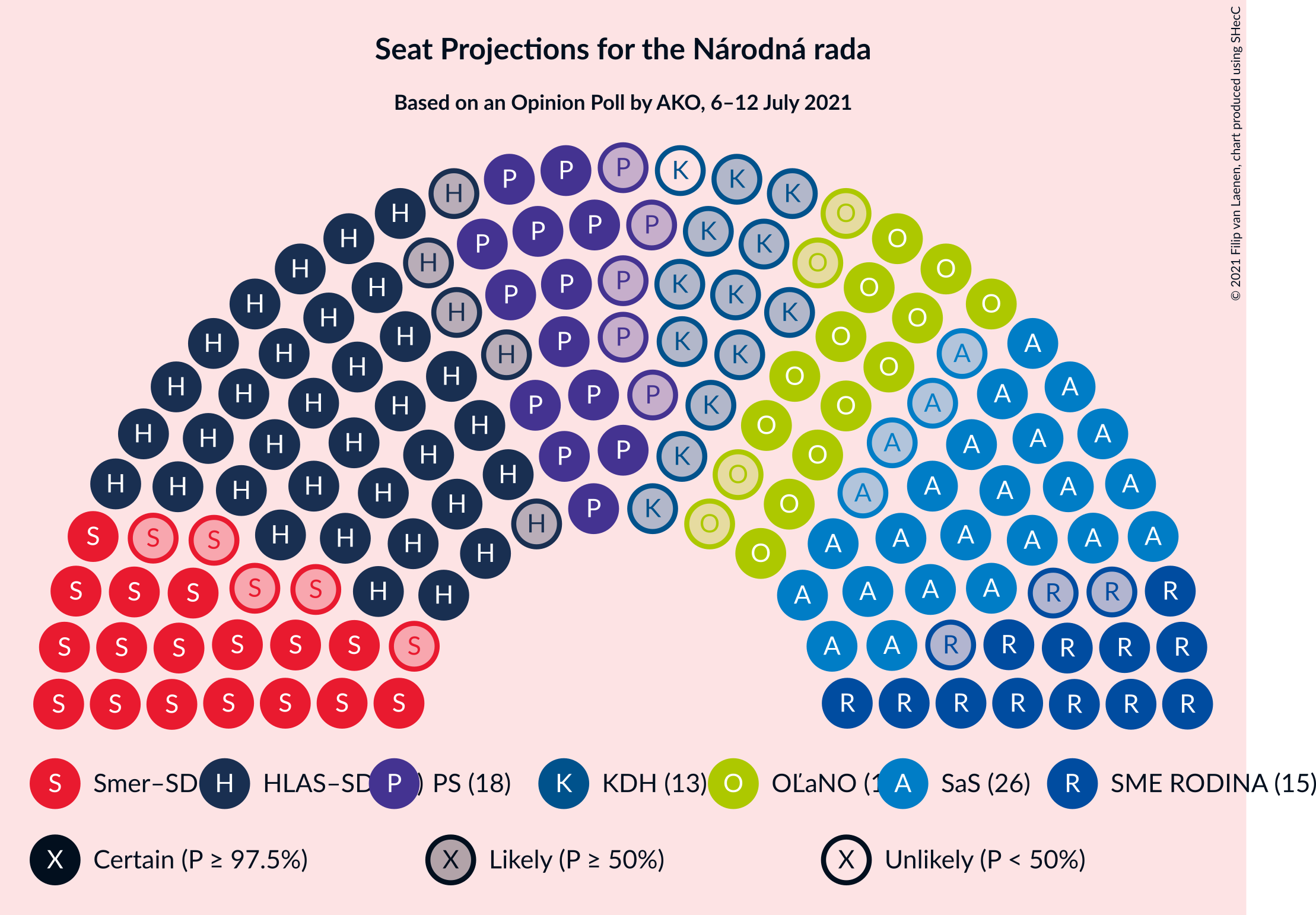 Graph with seating plan not yet produced