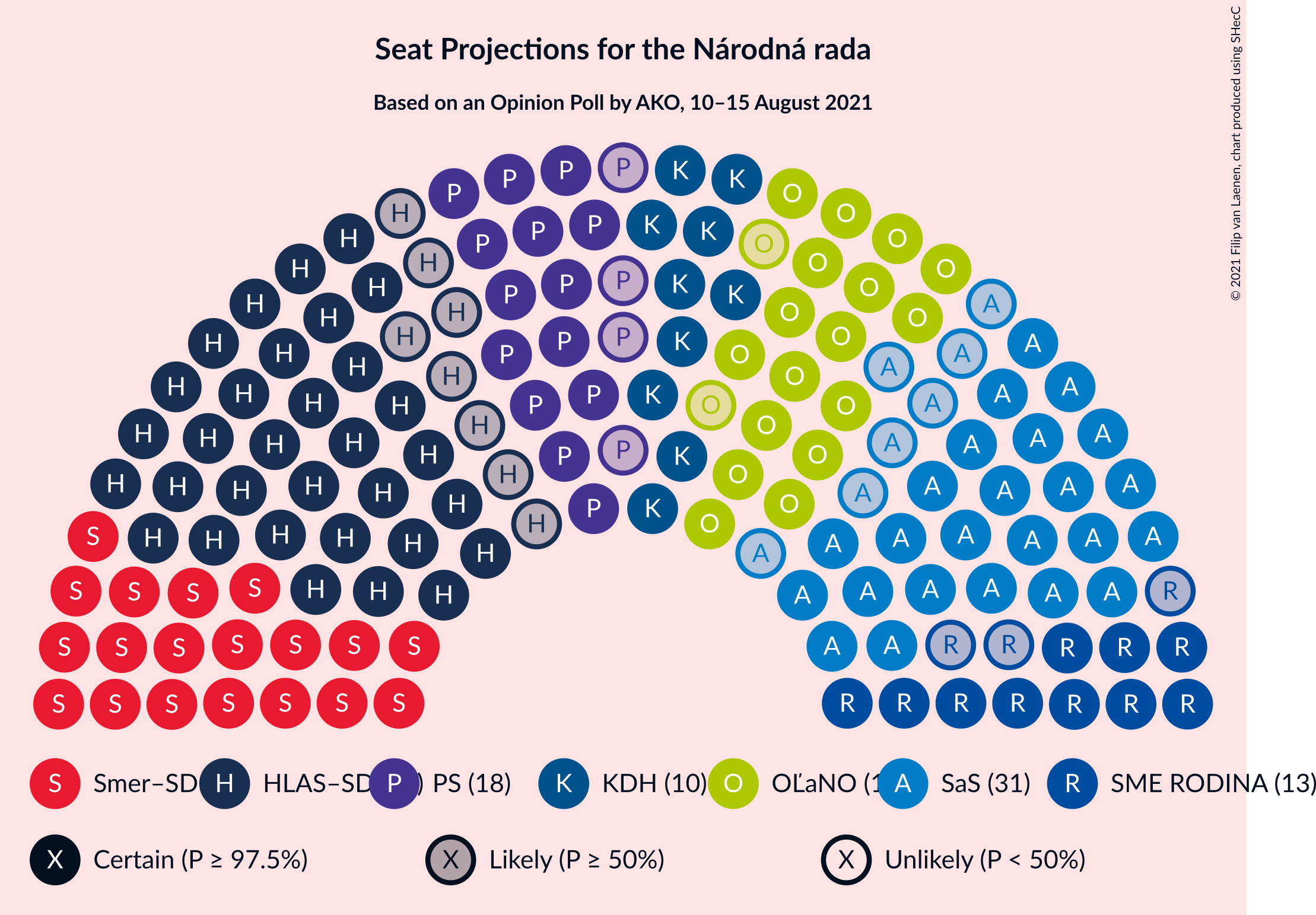 Graph with seating plan not yet produced