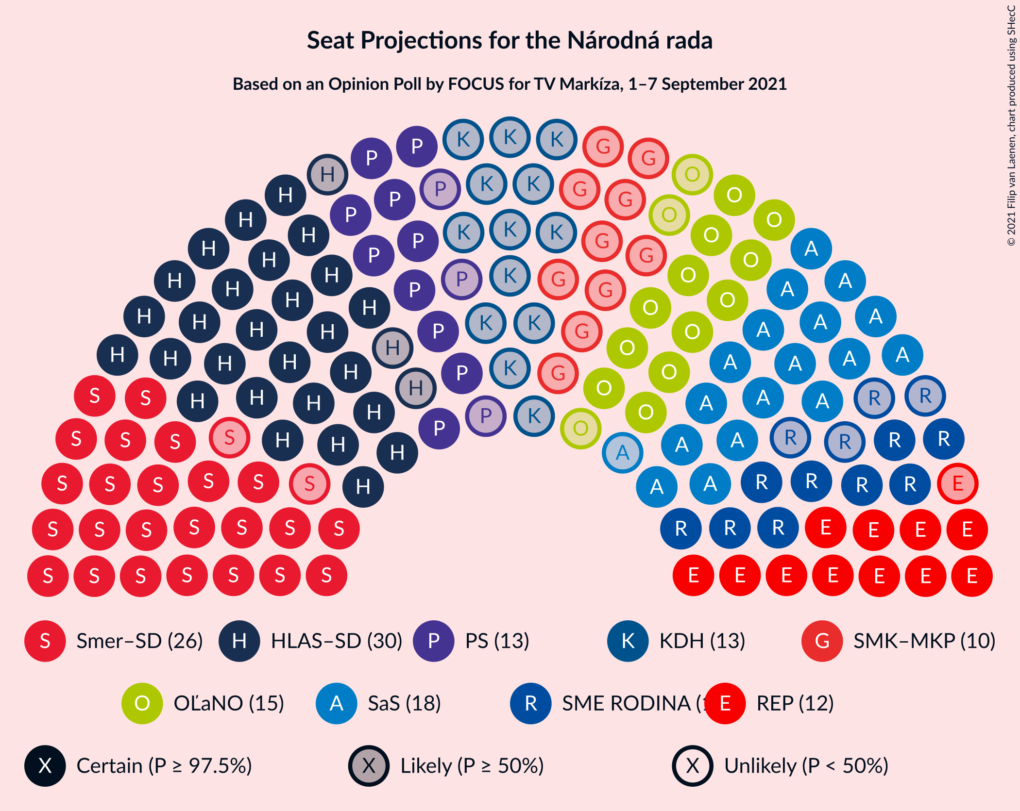 Graph with seating plan not yet produced