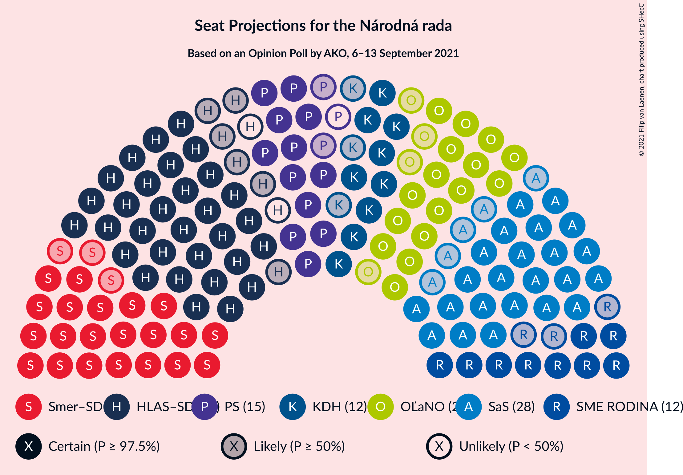 Graph with seating plan not yet produced