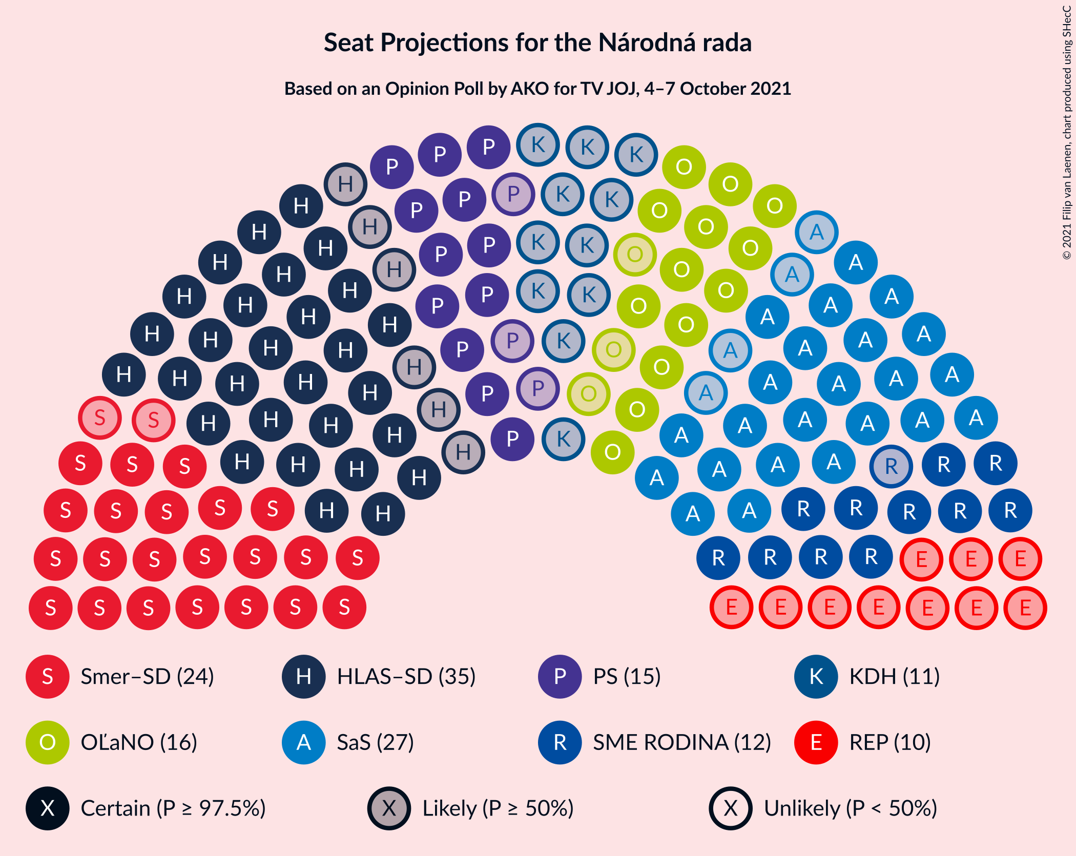 Graph with seating plan not yet produced