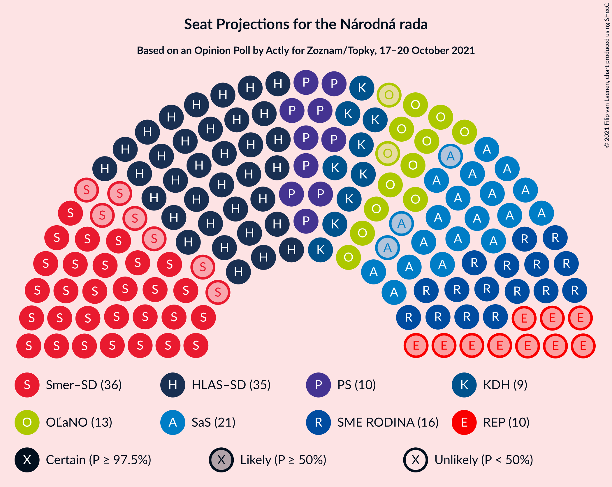 Graph with seating plan not yet produced