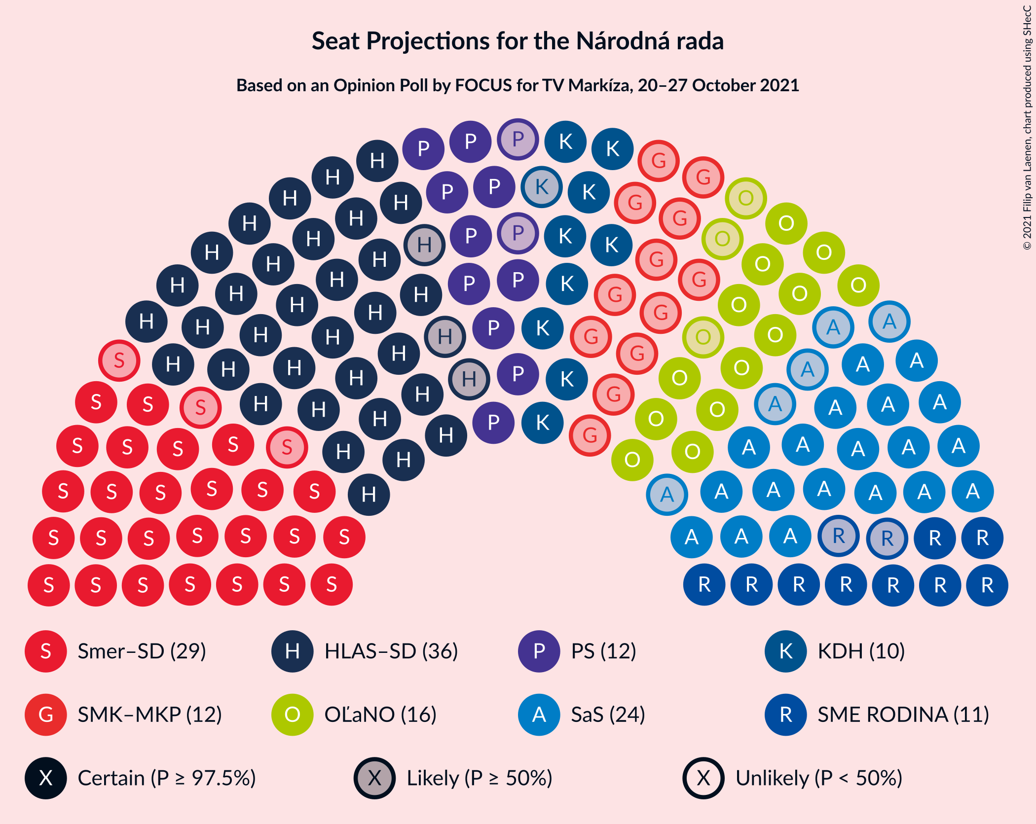 Graph with seating plan not yet produced