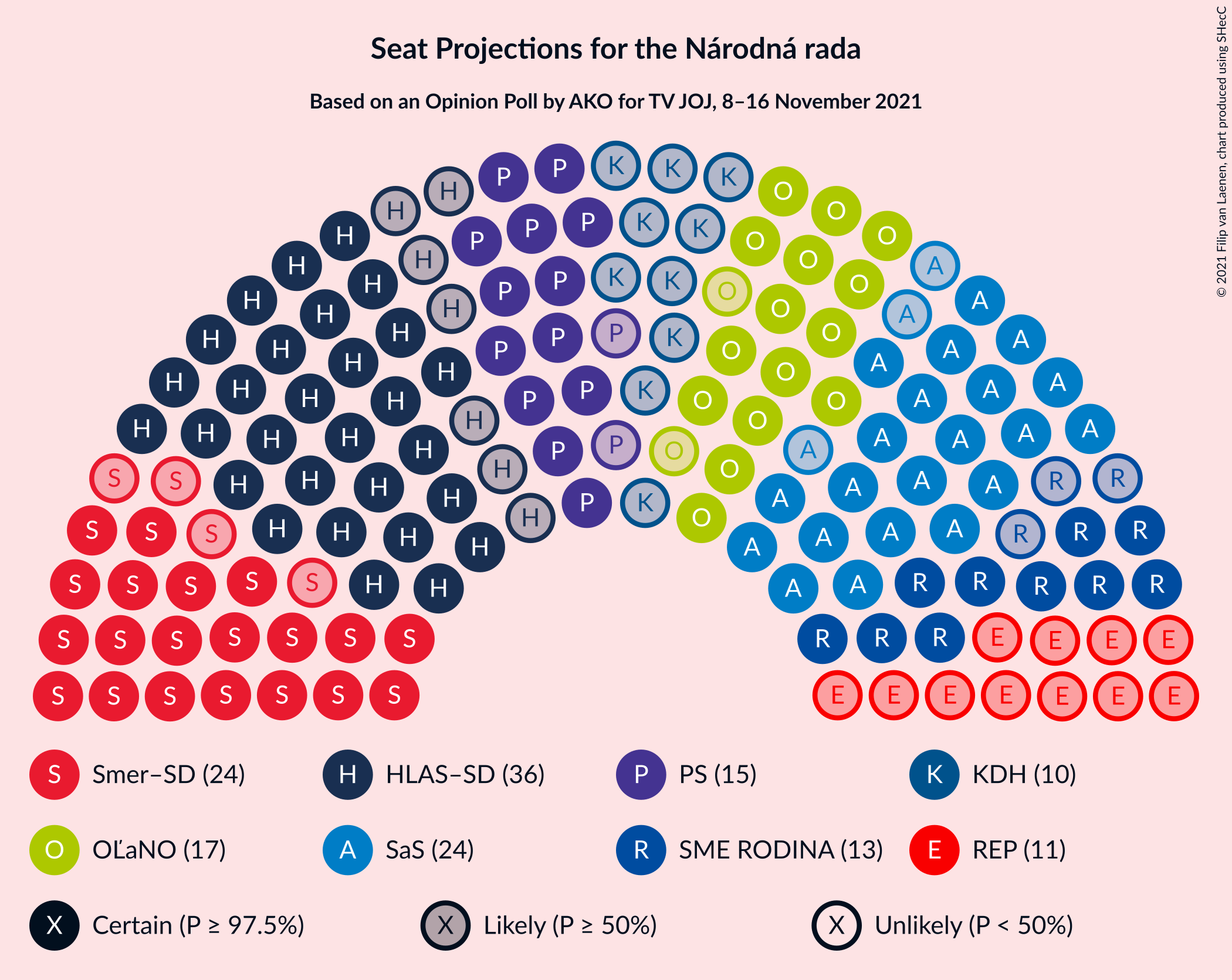 Graph with seating plan not yet produced