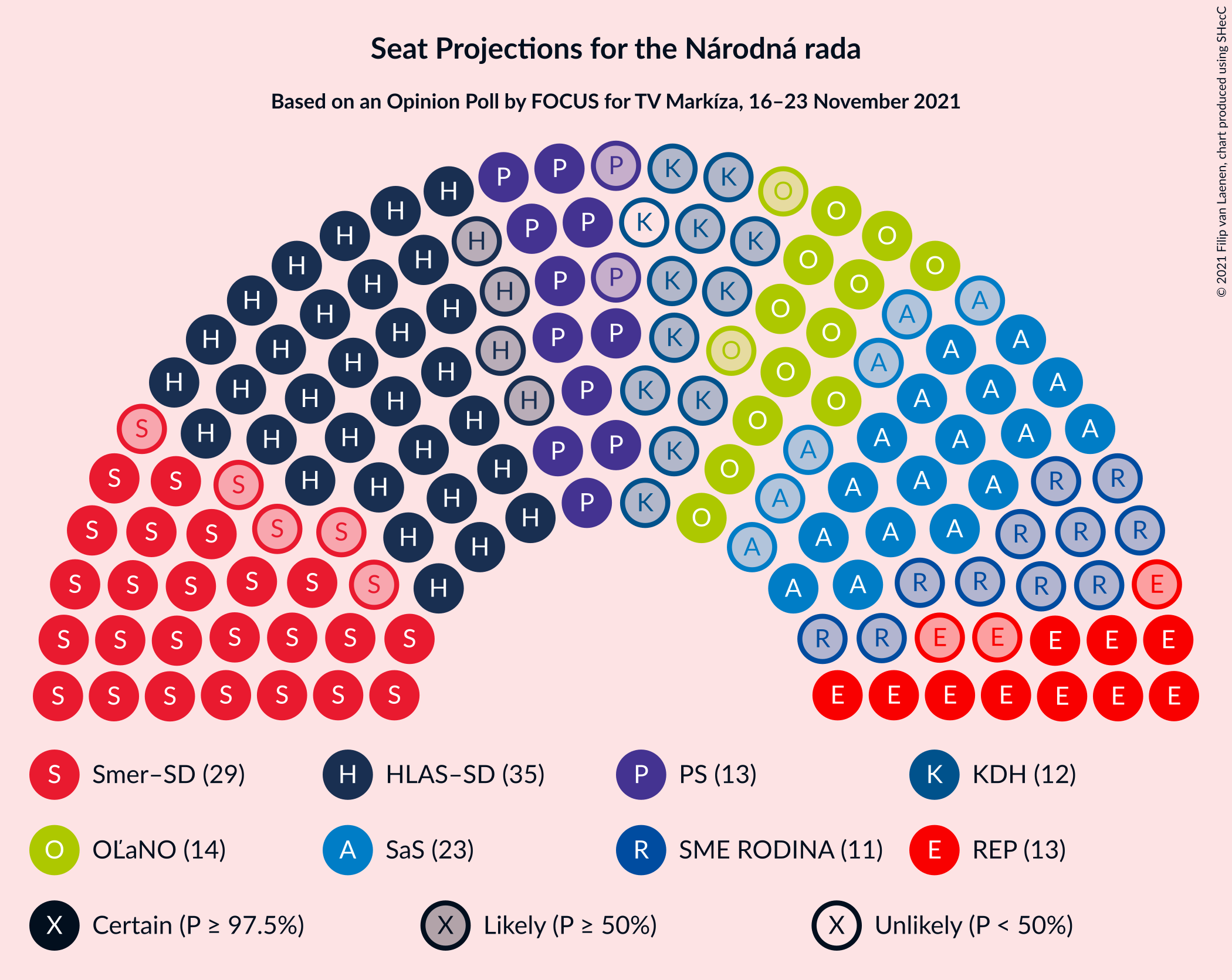 Graph with seating plan not yet produced