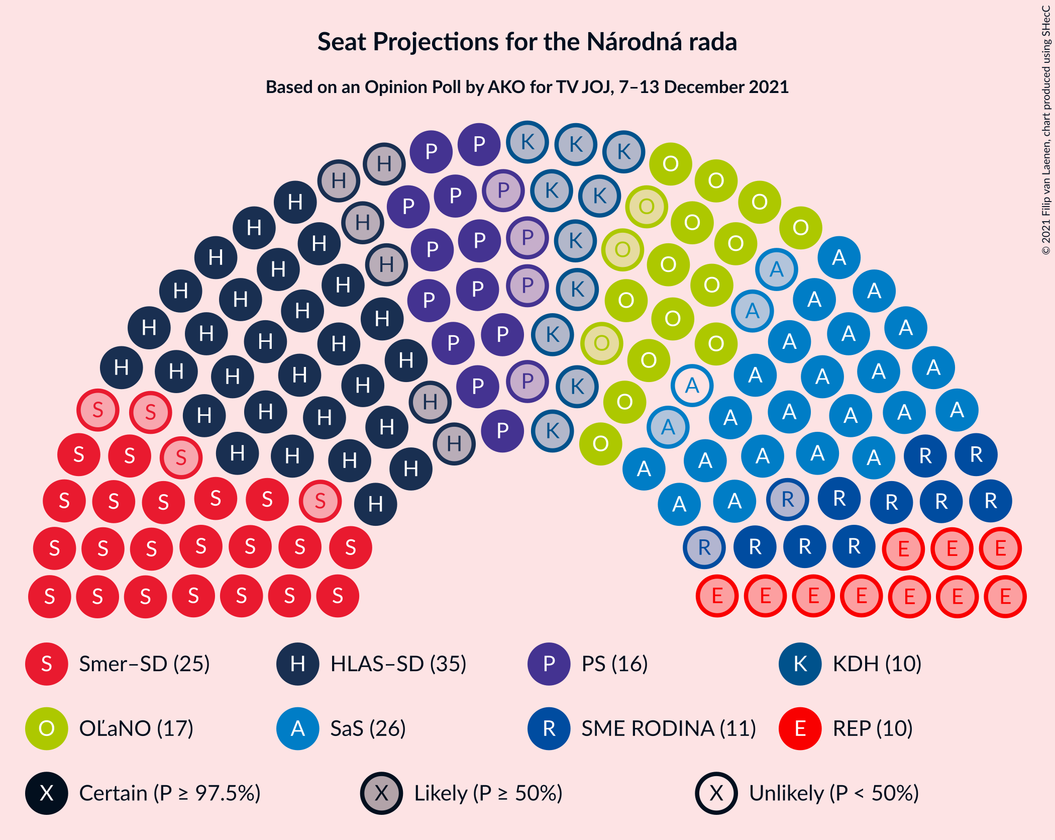 Graph with seating plan not yet produced