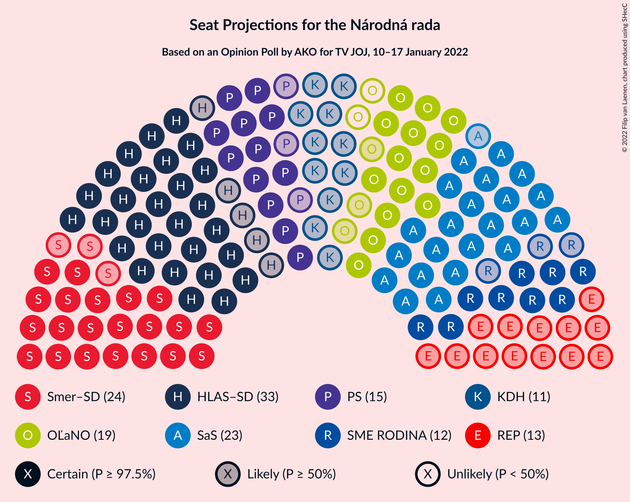 Graph with seating plan not yet produced