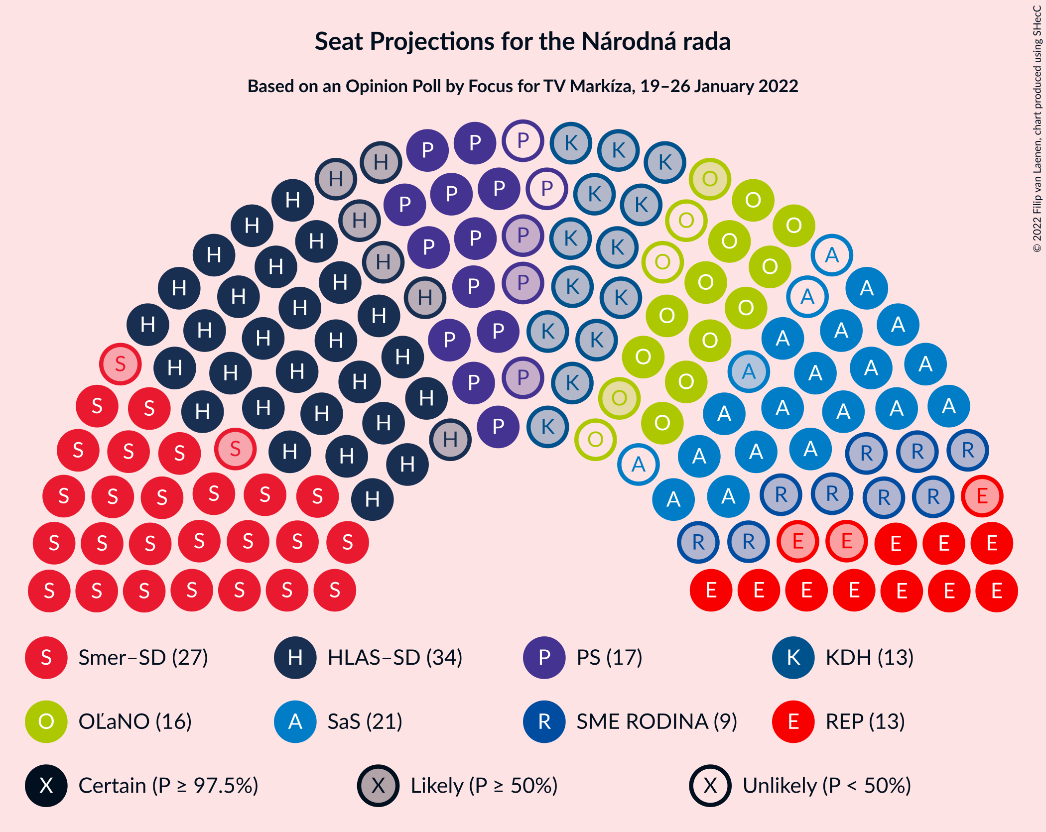 Graph with seating plan not yet produced