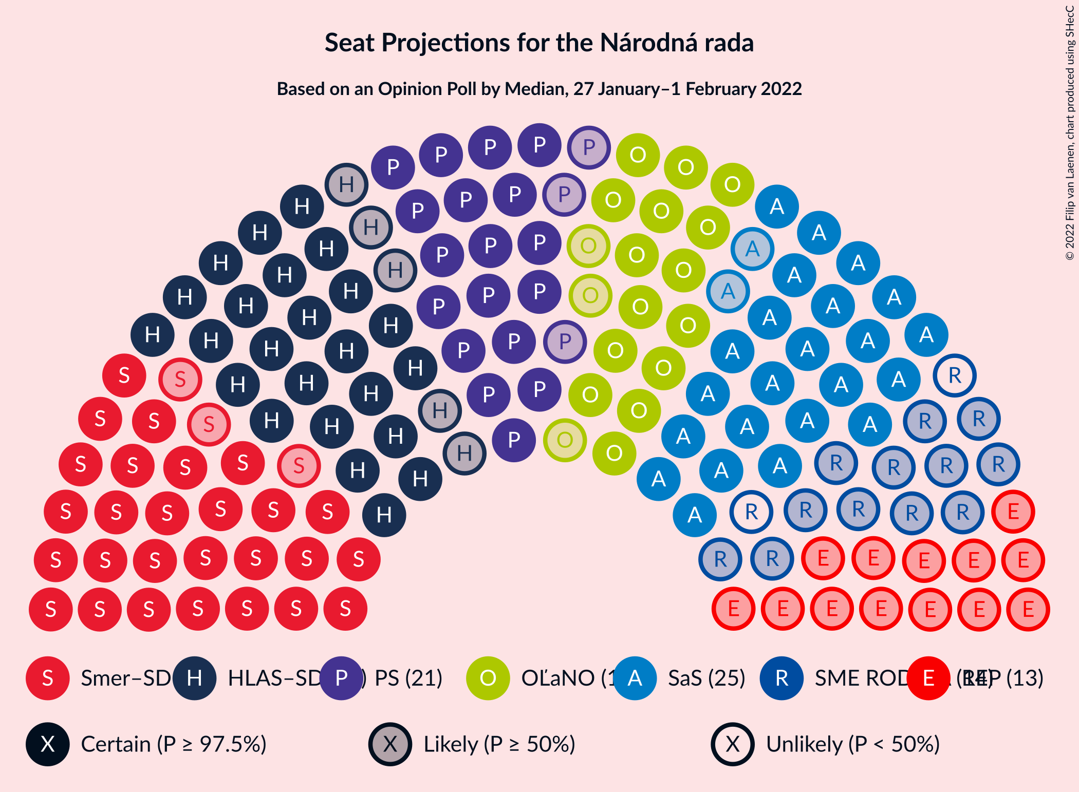 Graph with seating plan not yet produced