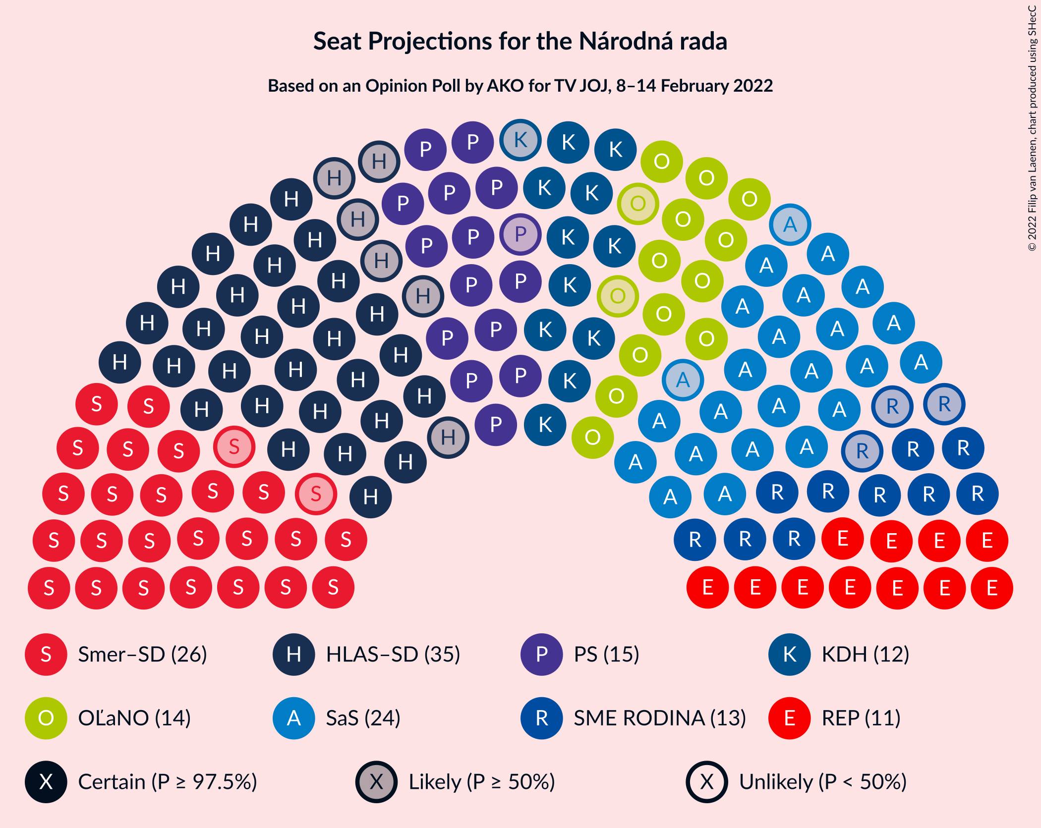 Graph with seating plan not yet produced