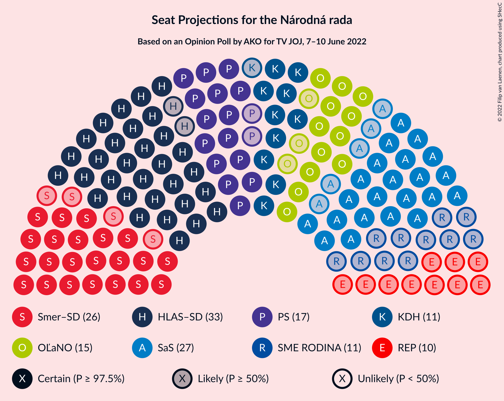 Graph with seating plan not yet produced