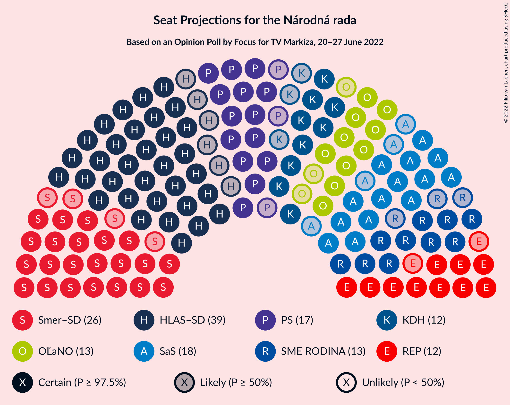 Graph with seating plan not yet produced