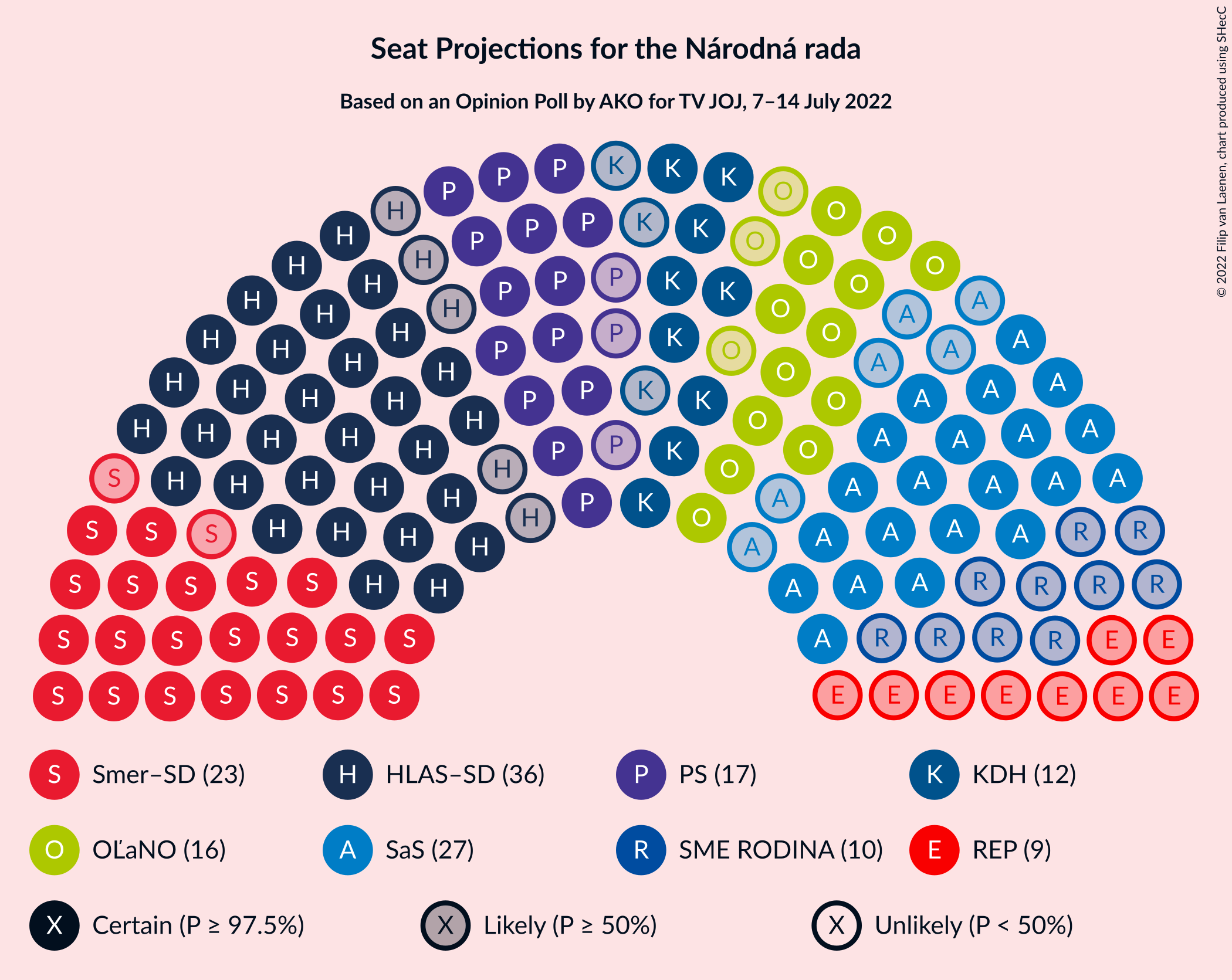 Graph with seating plan not yet produced