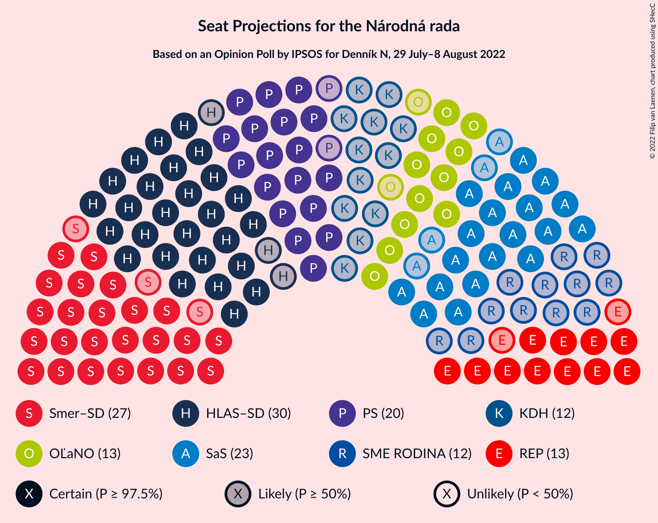 Graph with seating plan not yet produced