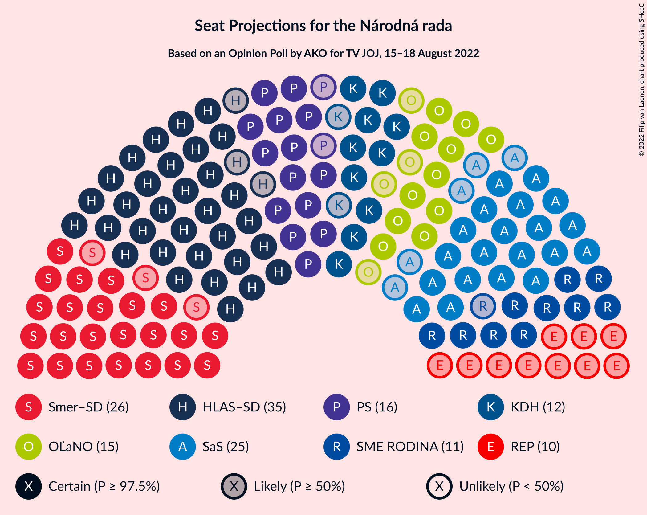 Graph with seating plan not yet produced