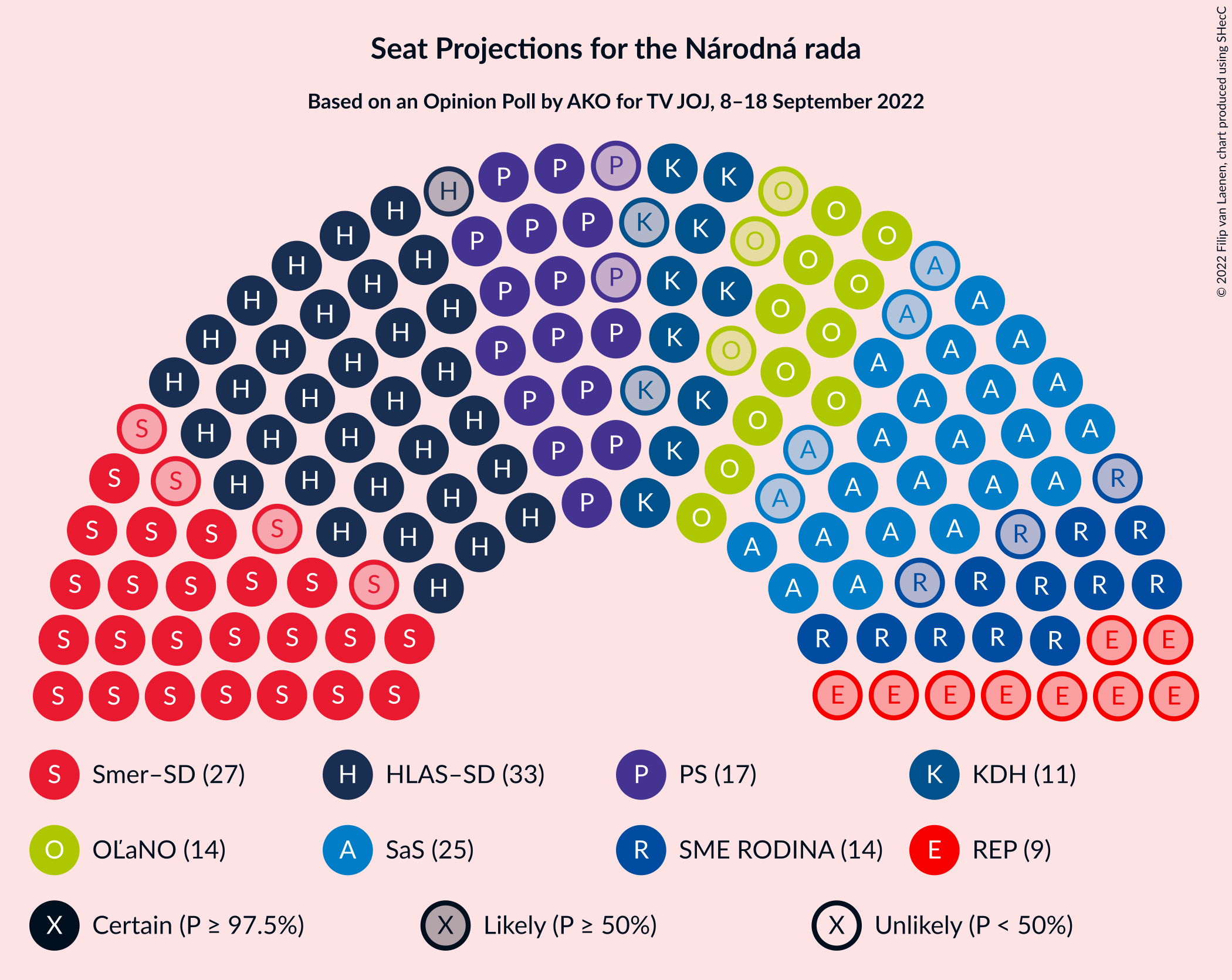 Graph with seating plan not yet produced