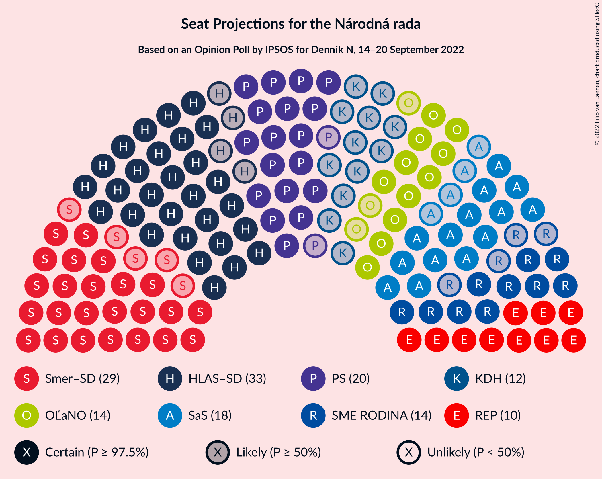 Graph with seating plan not yet produced