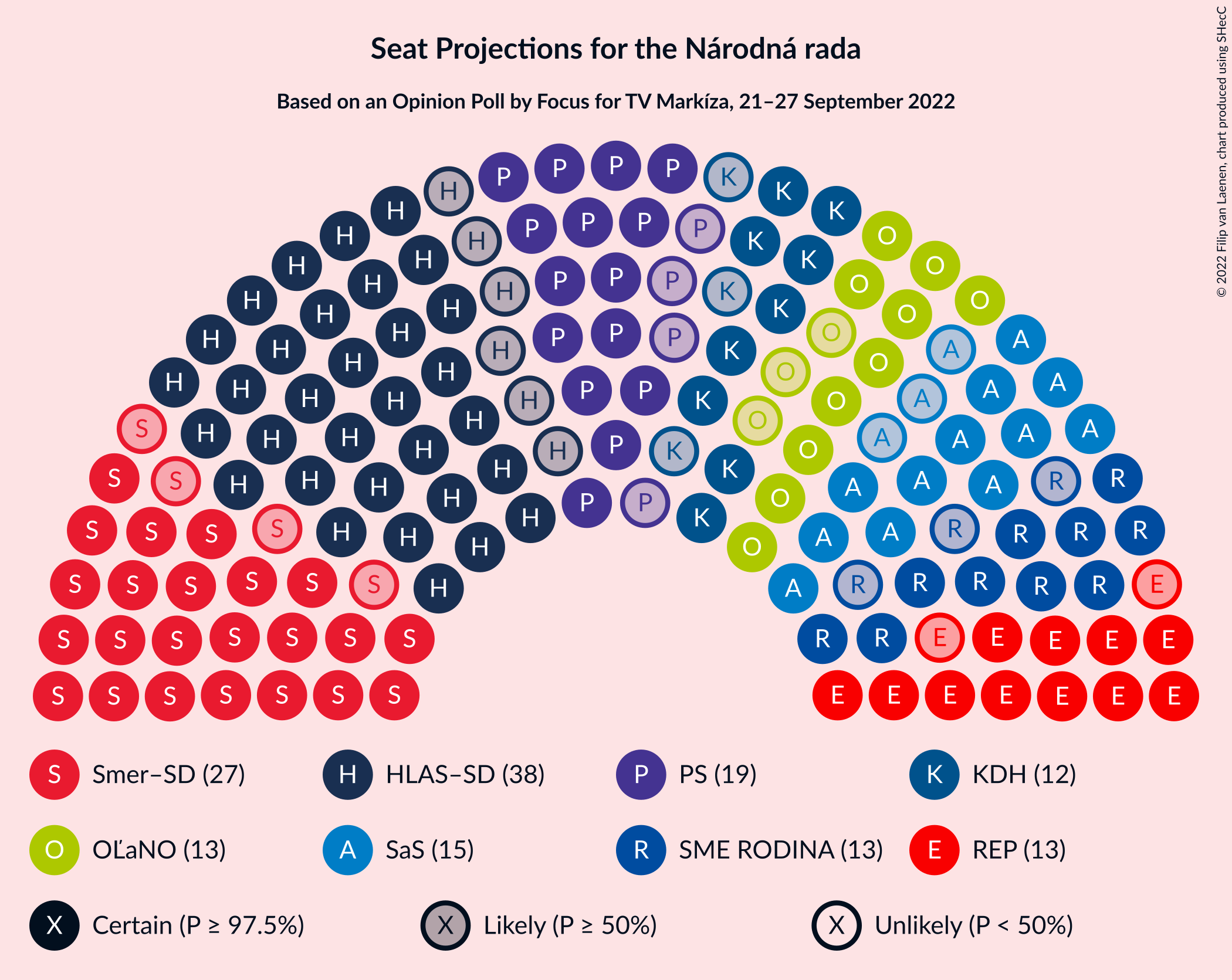 Graph with seating plan not yet produced