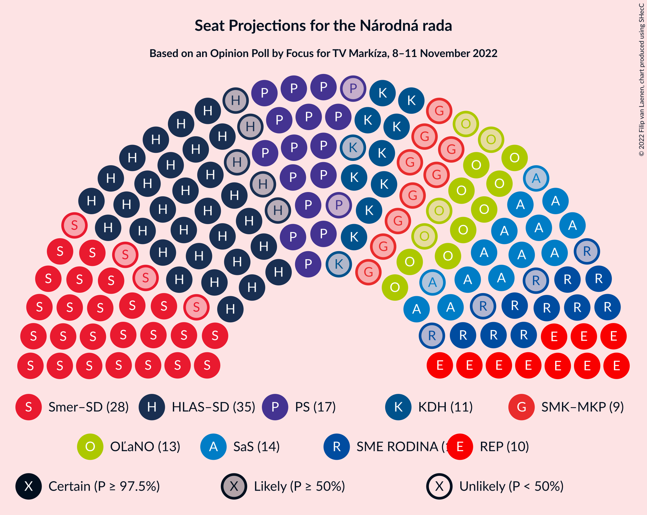 Graph with seating plan not yet produced