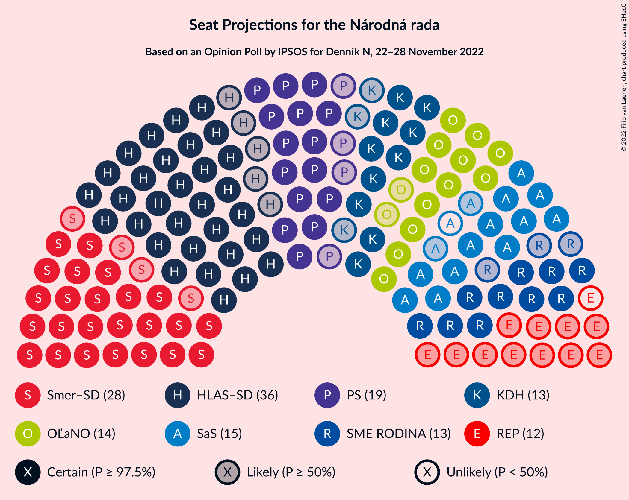 Graph with seating plan not yet produced