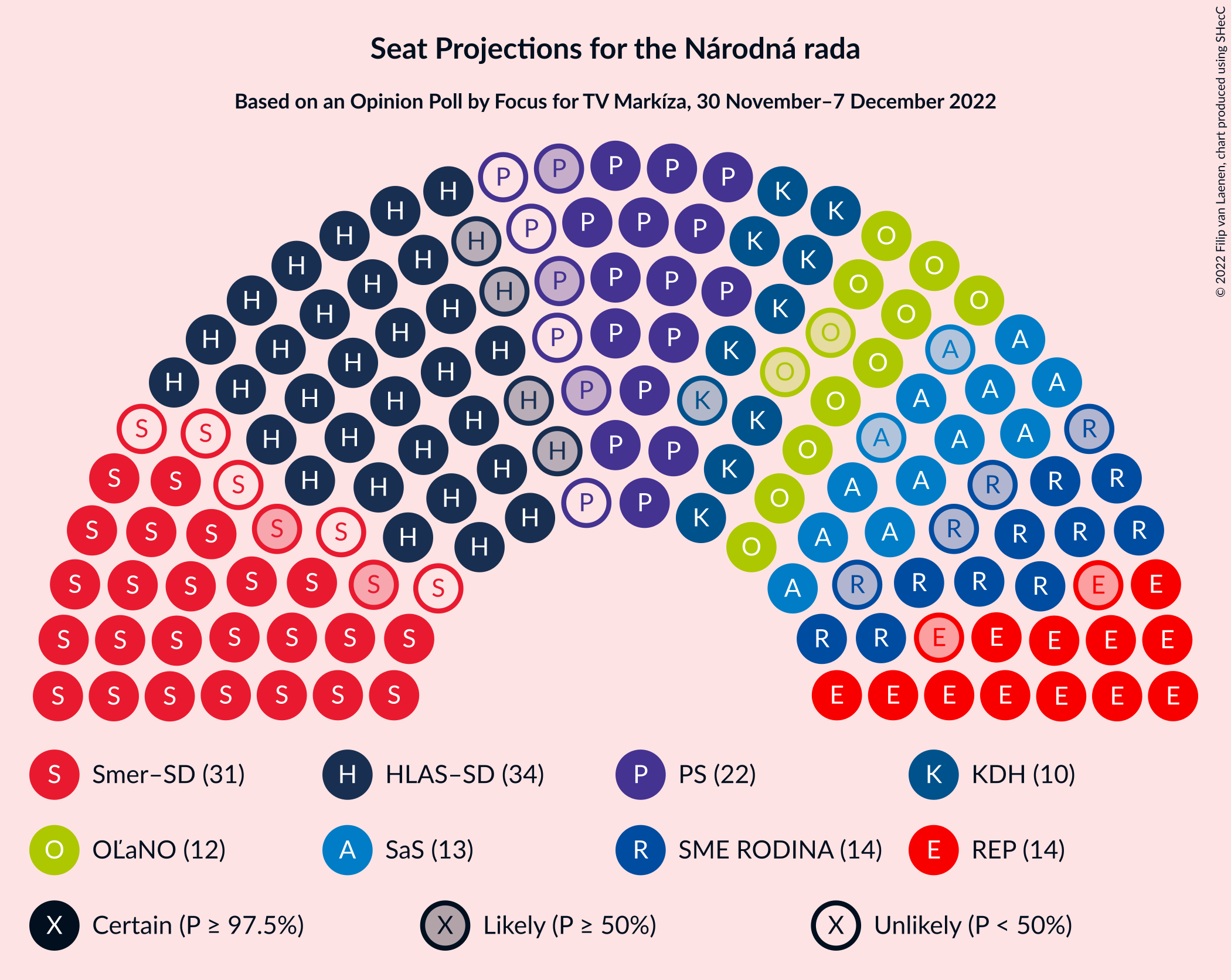 Graph with seating plan not yet produced