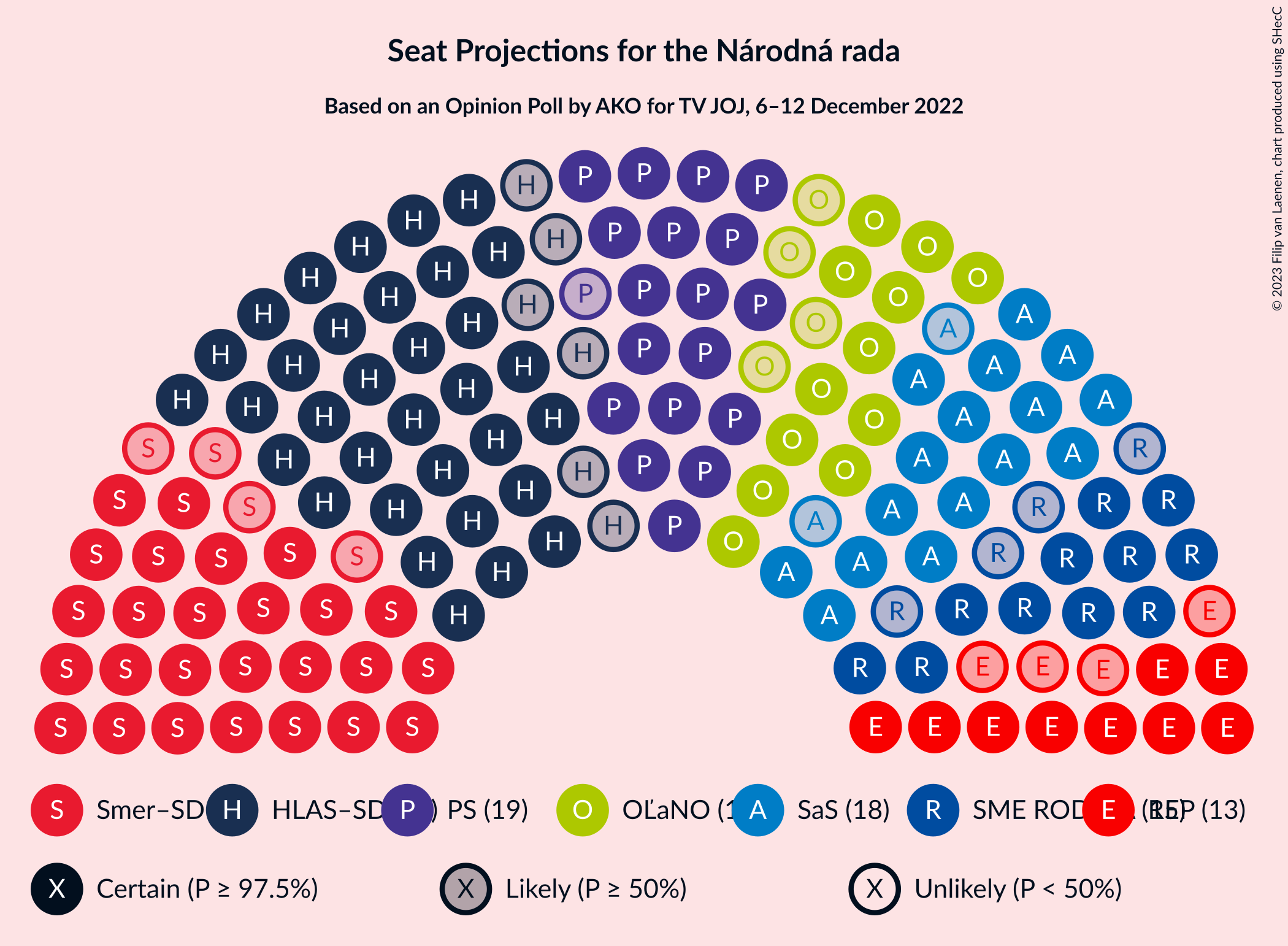 Graph with seating plan not yet produced