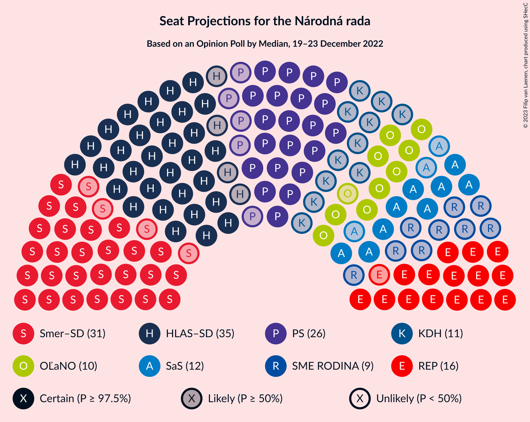 Graph with seating plan not yet produced