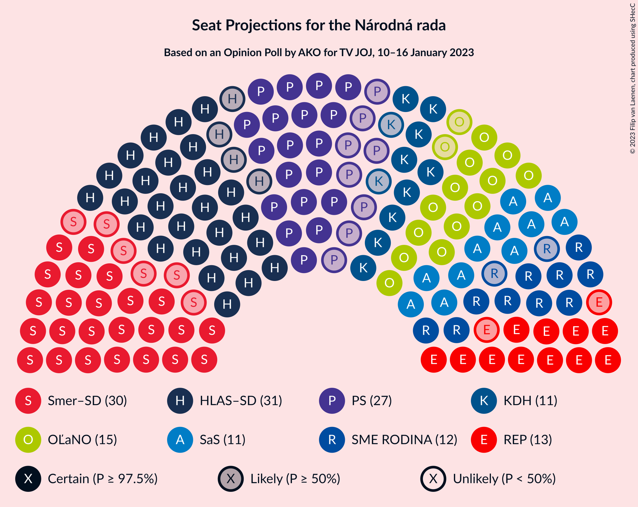 Graph with seating plan not yet produced