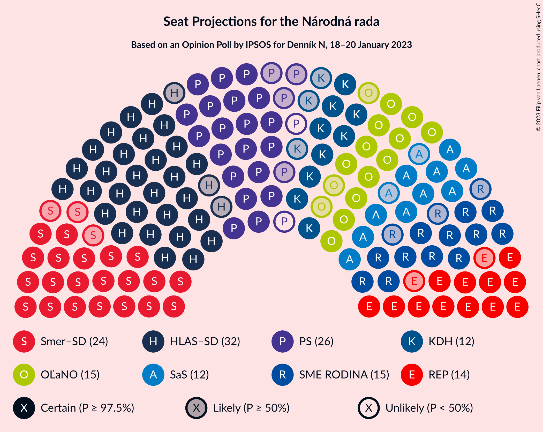 Graph with seating plan not yet produced