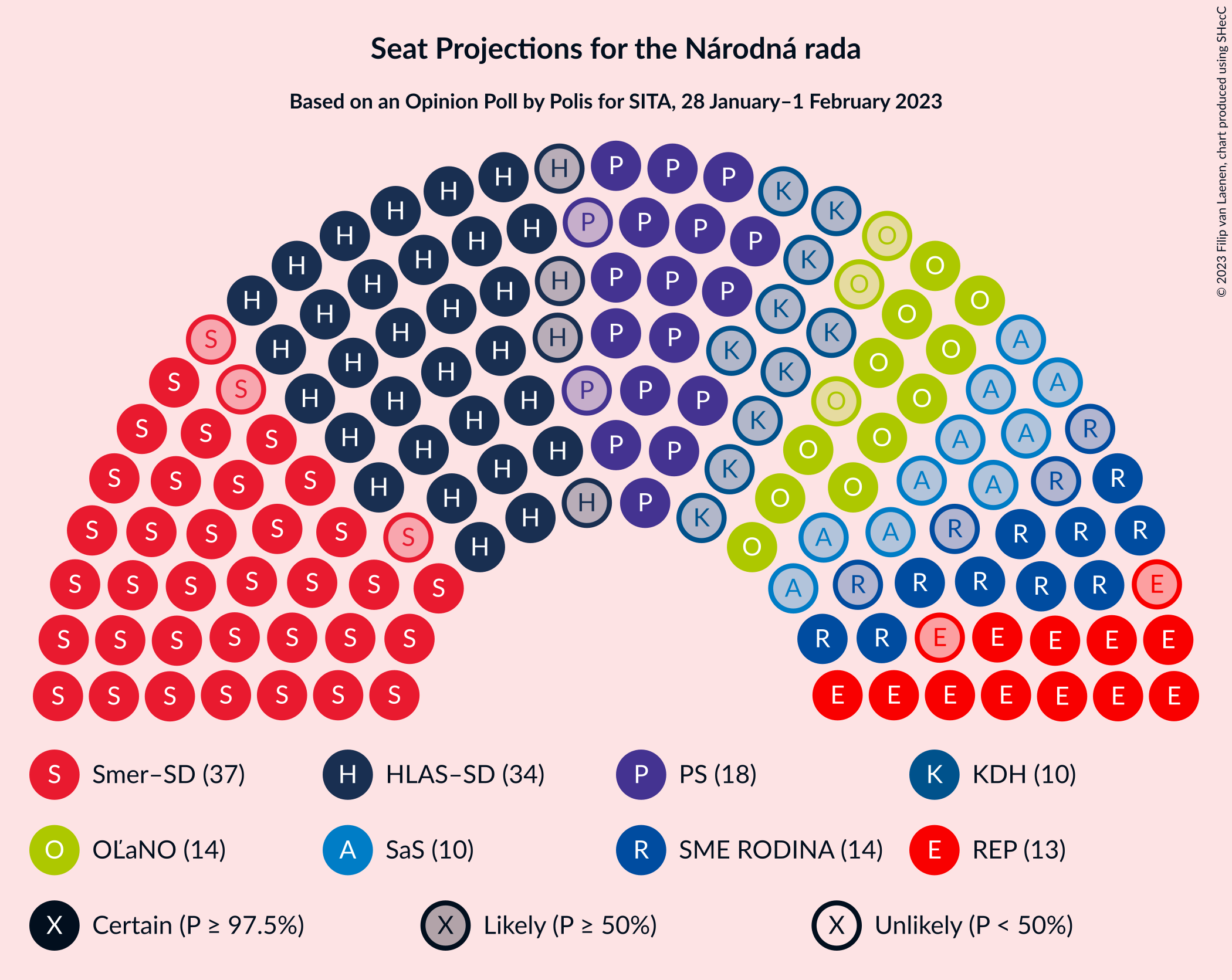 Graph with seating plan not yet produced