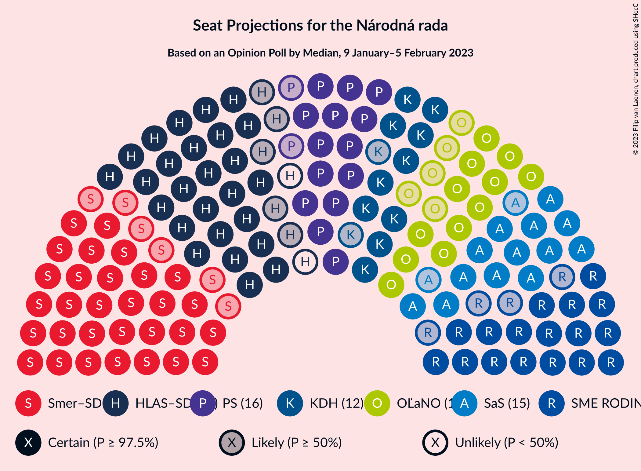 Graph with seating plan not yet produced