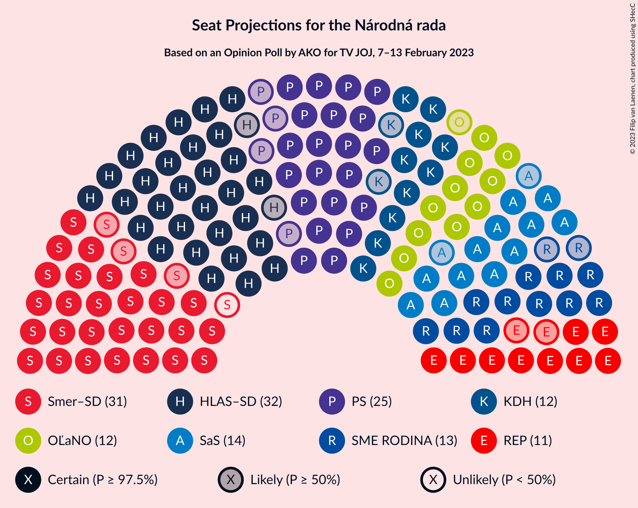 Graph with seating plan not yet produced