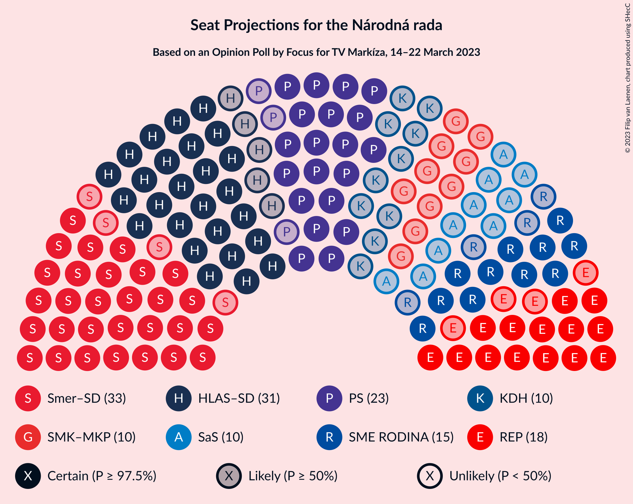 Graph with seating plan not yet produced