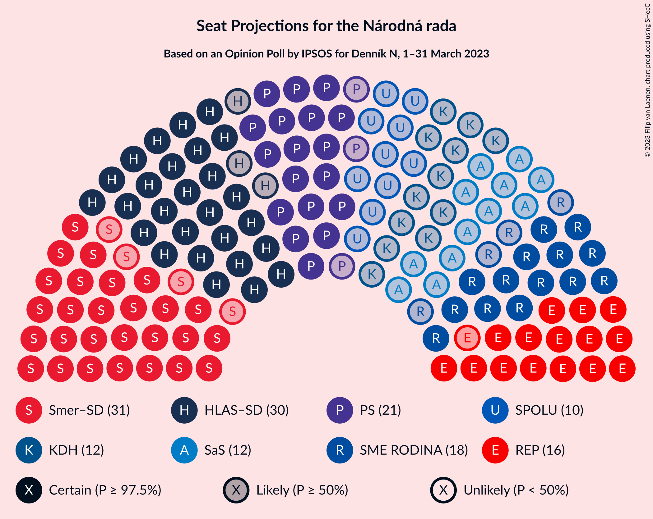 Graph with seating plan not yet produced