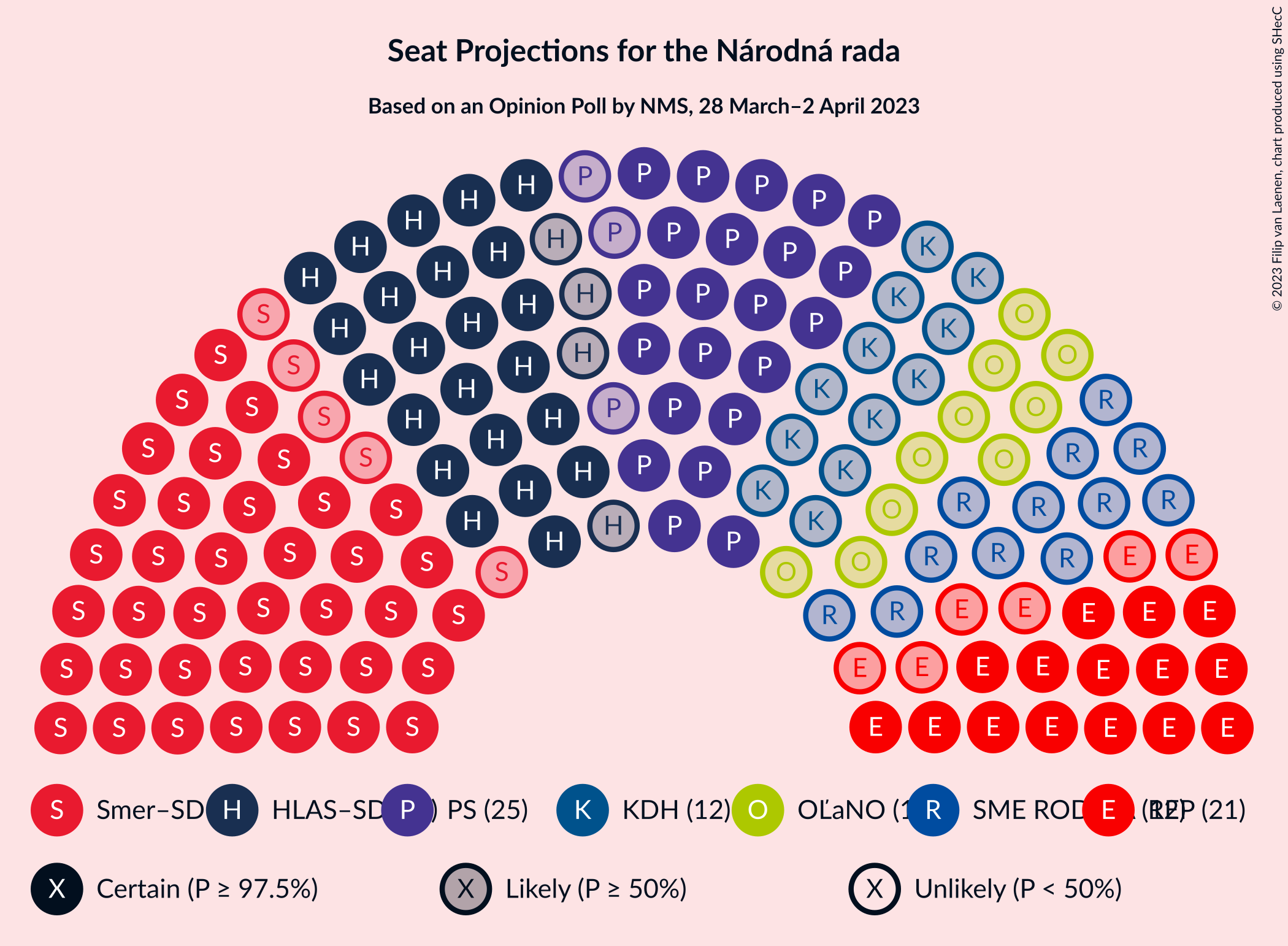 Graph with seating plan not yet produced