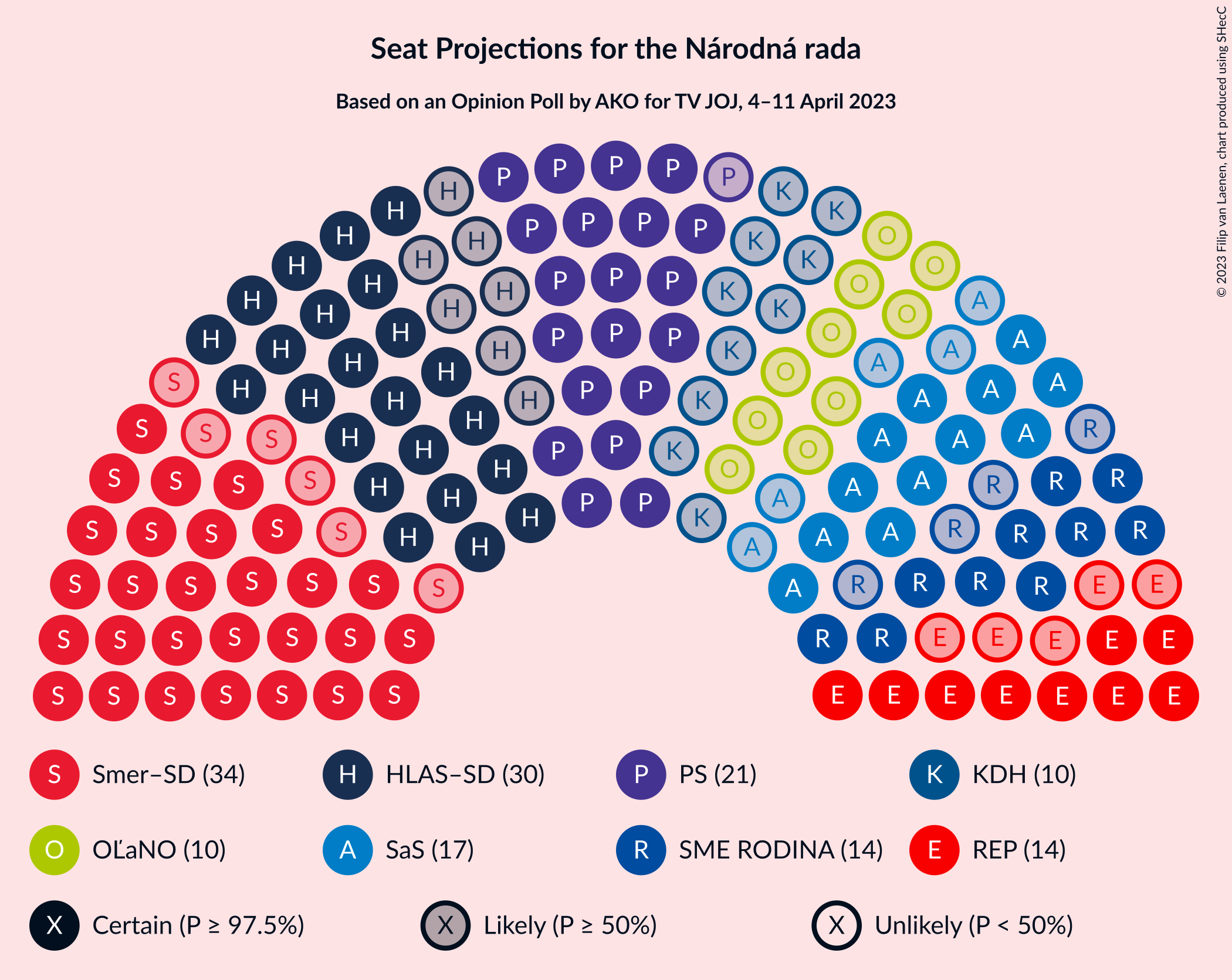 Graph with seating plan not yet produced