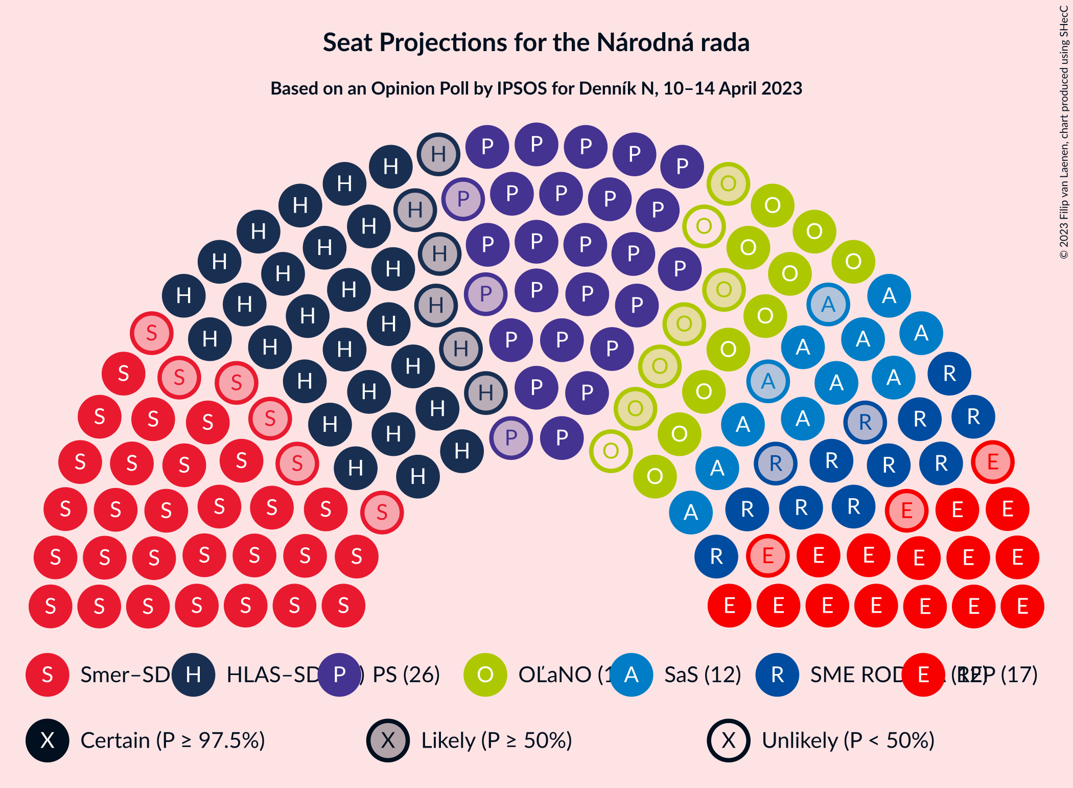 Graph with seating plan not yet produced