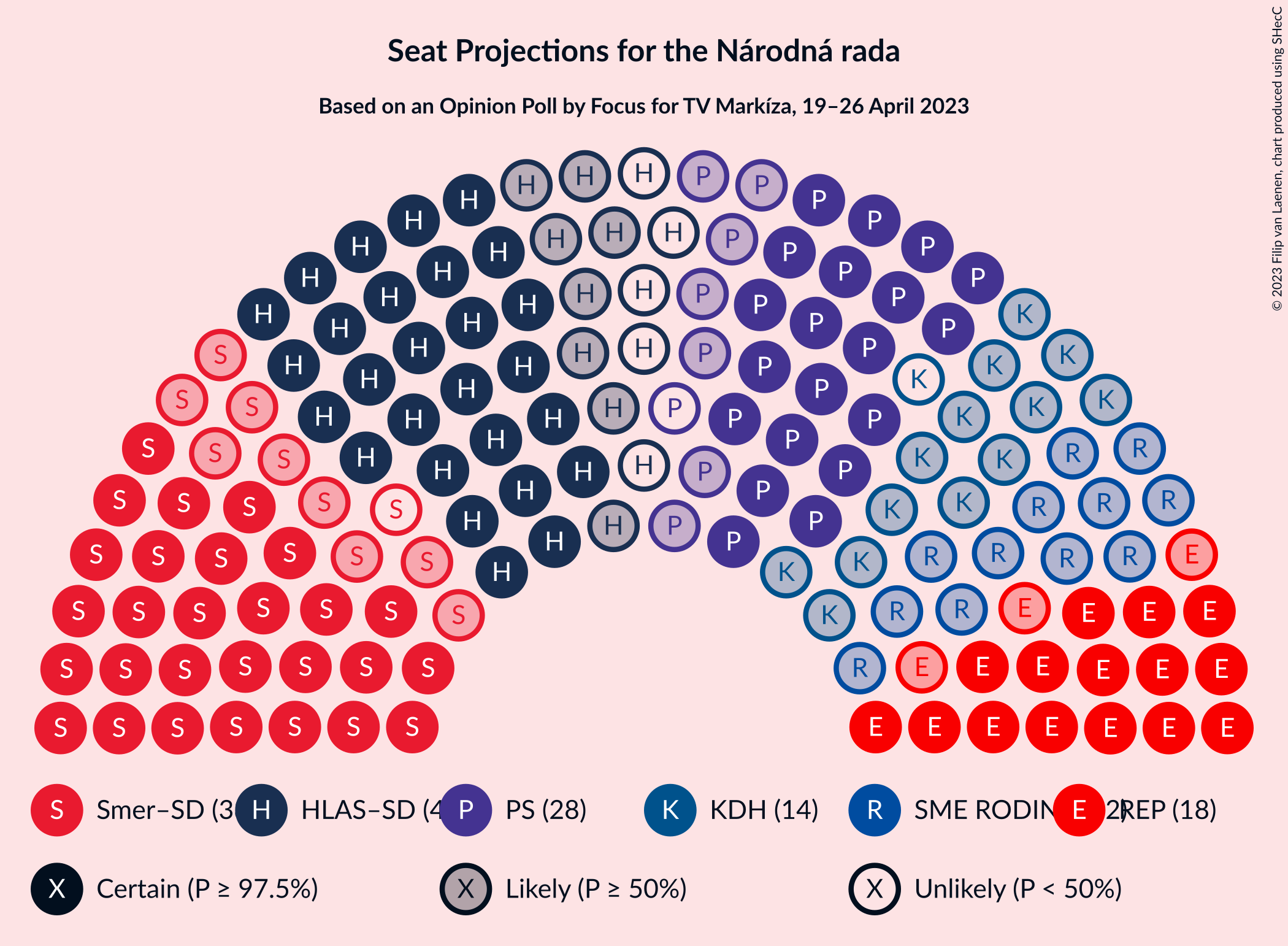 Graph with seating plan not yet produced