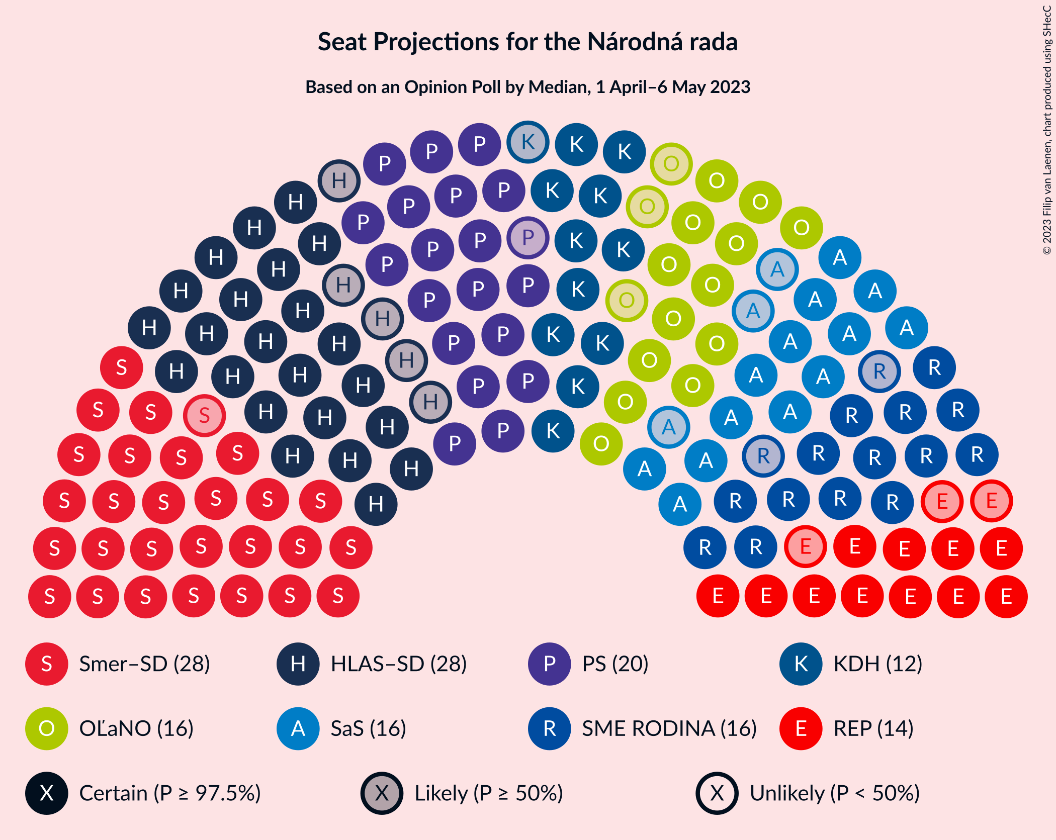 Graph with seating plan not yet produced