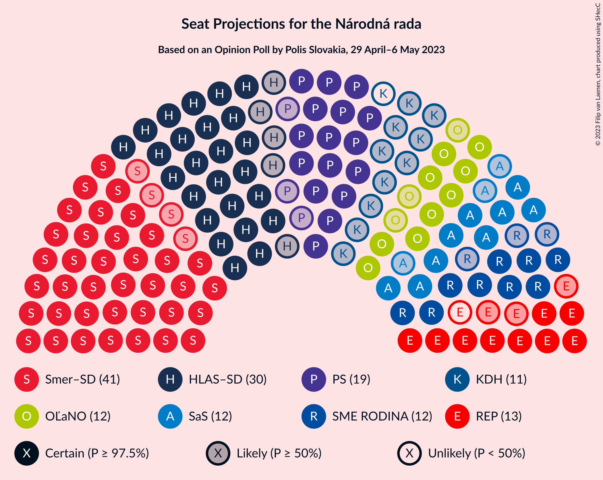 Graph with seating plan not yet produced