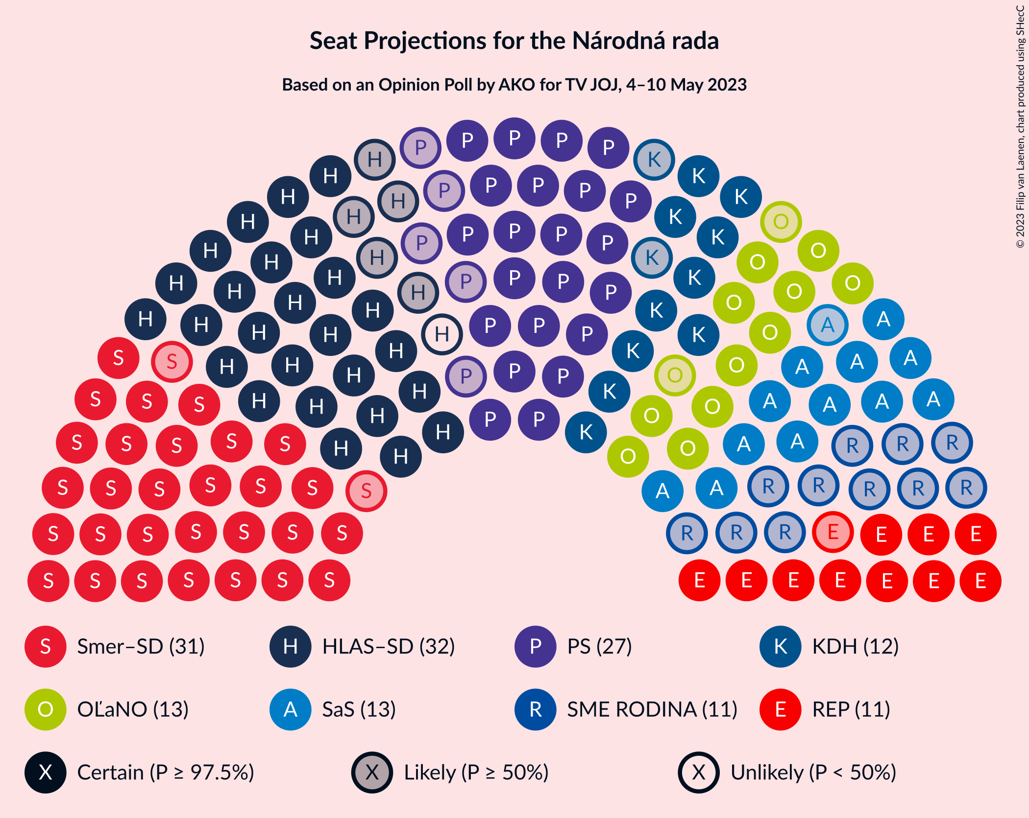 Graph with seating plan not yet produced