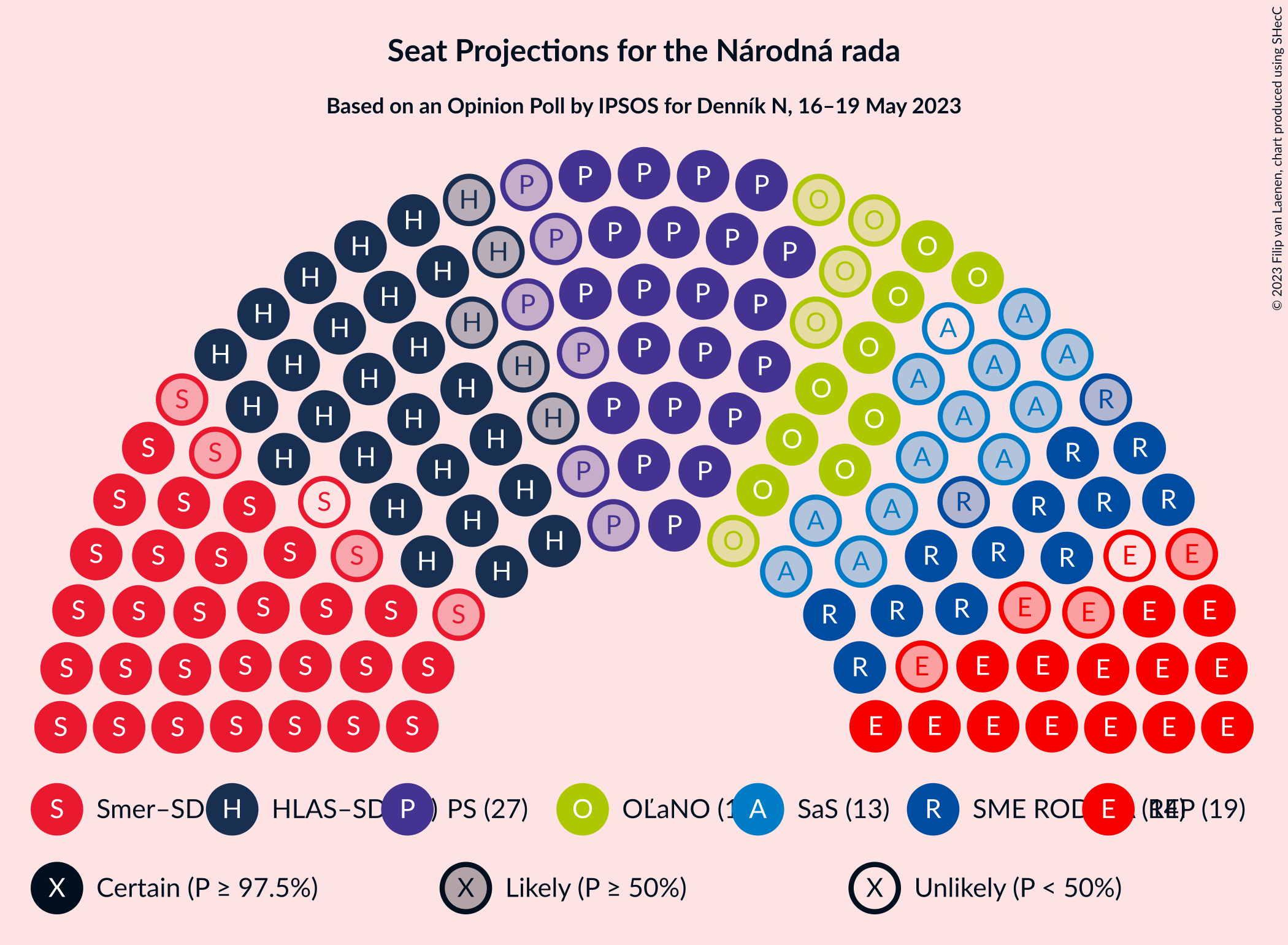 Graph with seating plan not yet produced