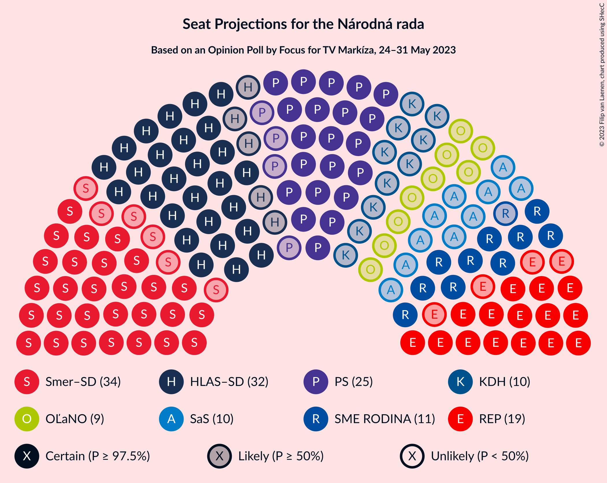 Graph with seating plan not yet produced