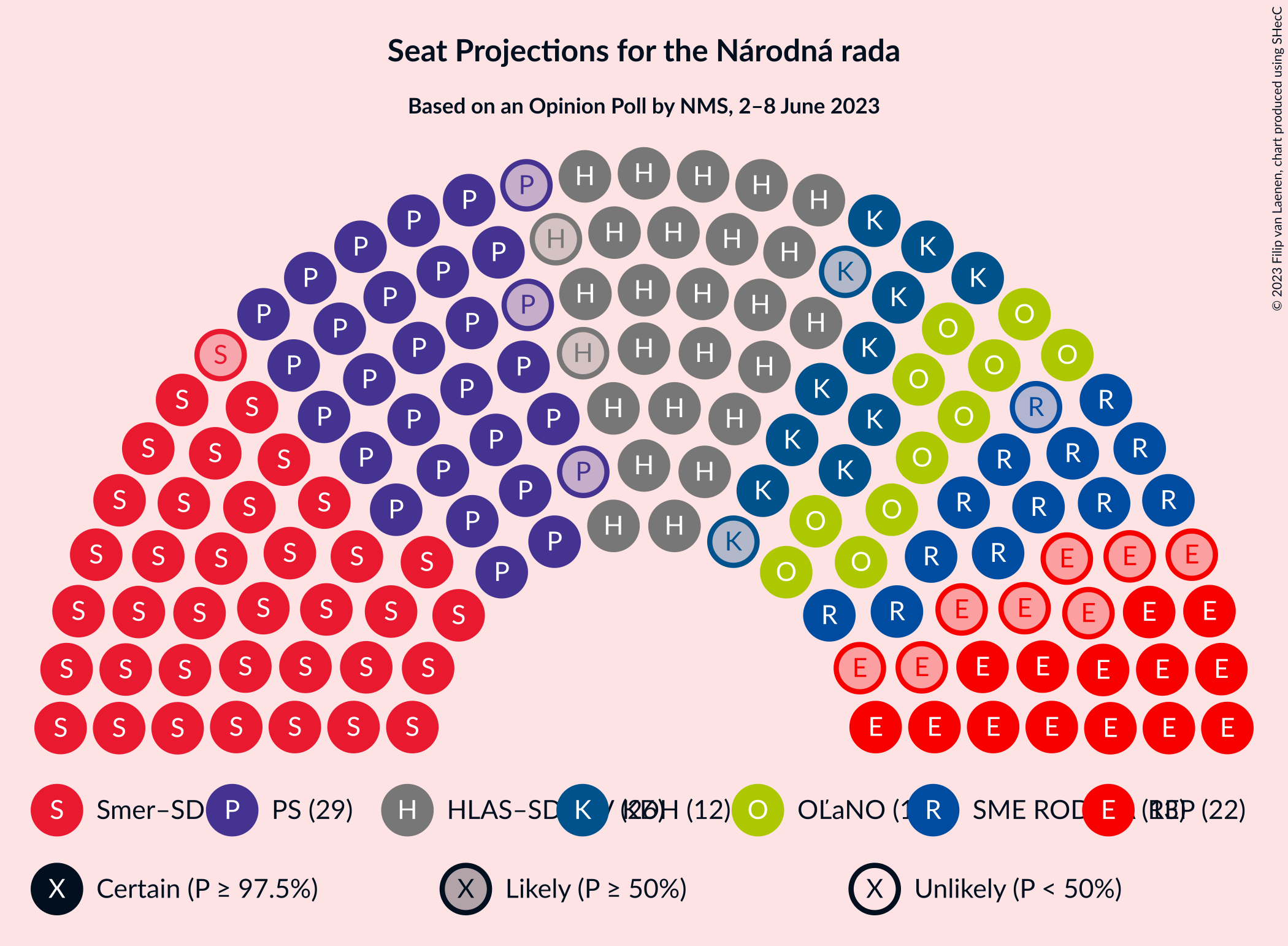 Graph with seating plan not yet produced