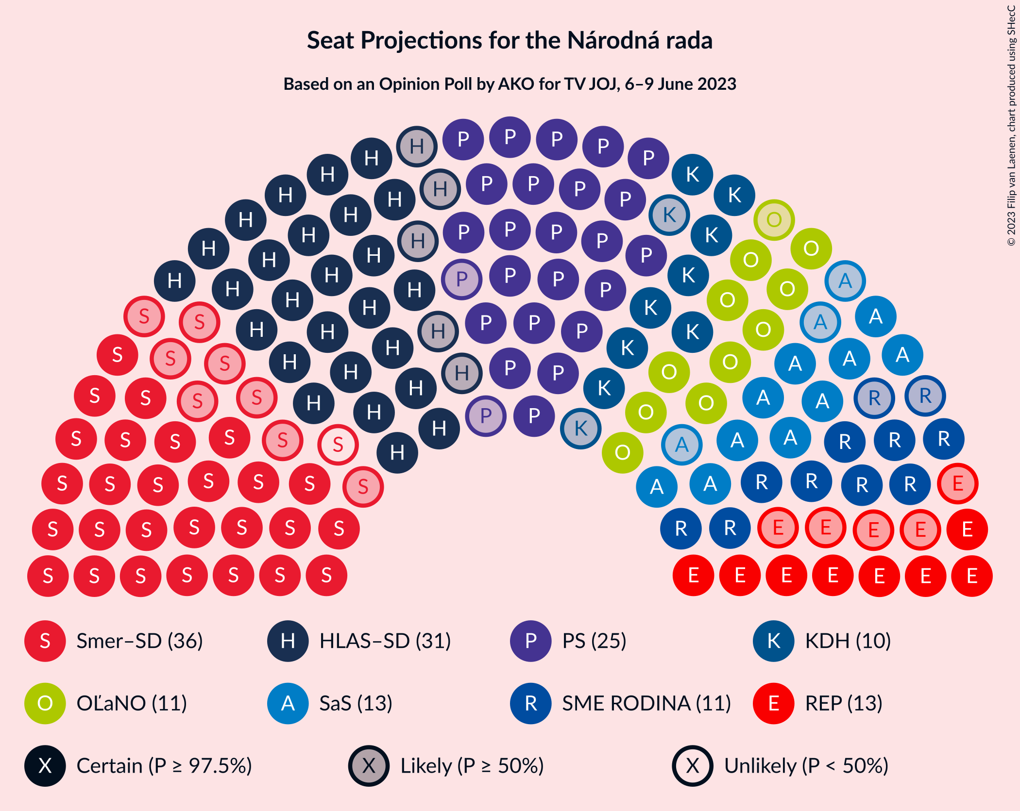 Graph with seating plan not yet produced