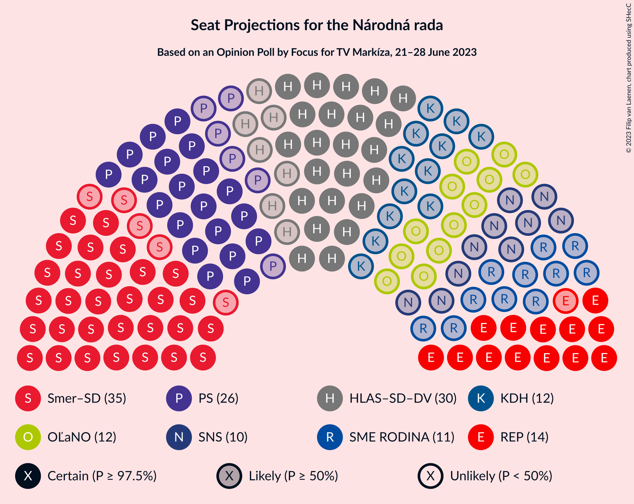 Graph with seating plan not yet produced