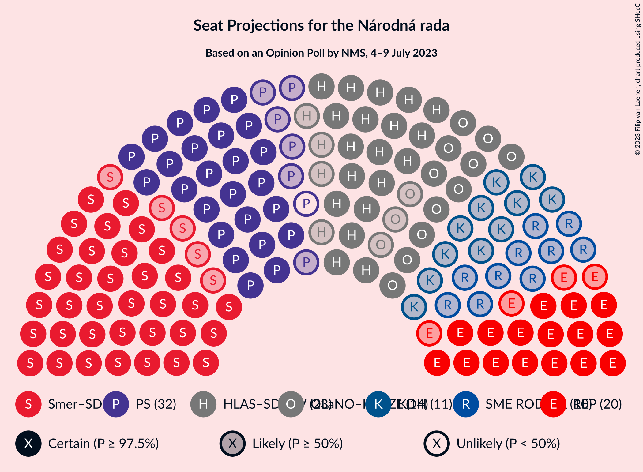 Graph with seating plan not yet produced